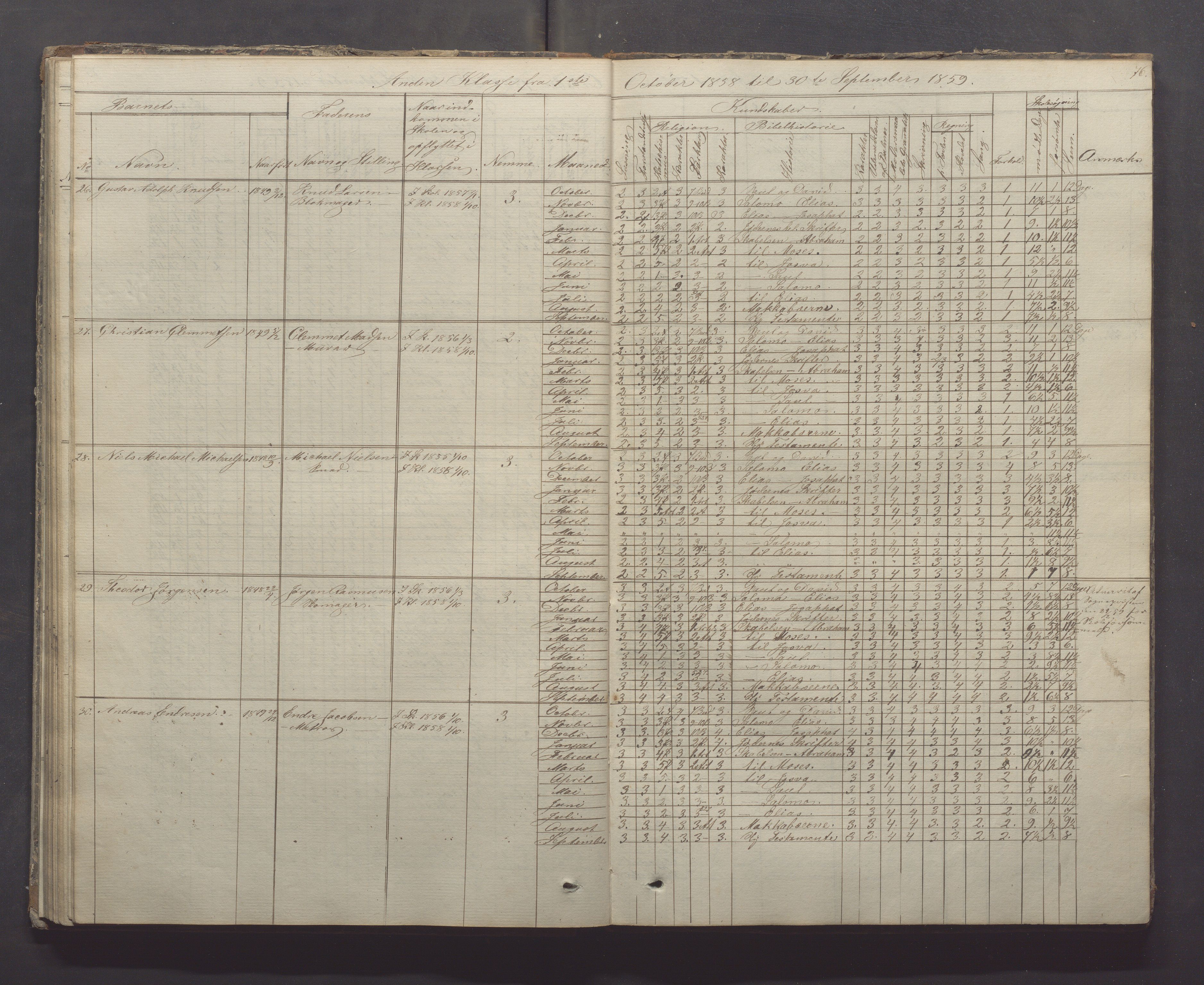 Egersund kommune (Ladested) - Egersund almueskole/folkeskole, IKAR/K-100521/H/L0005: Skoleprotokoll - Folkeskolen, 1853-1862, p. 76