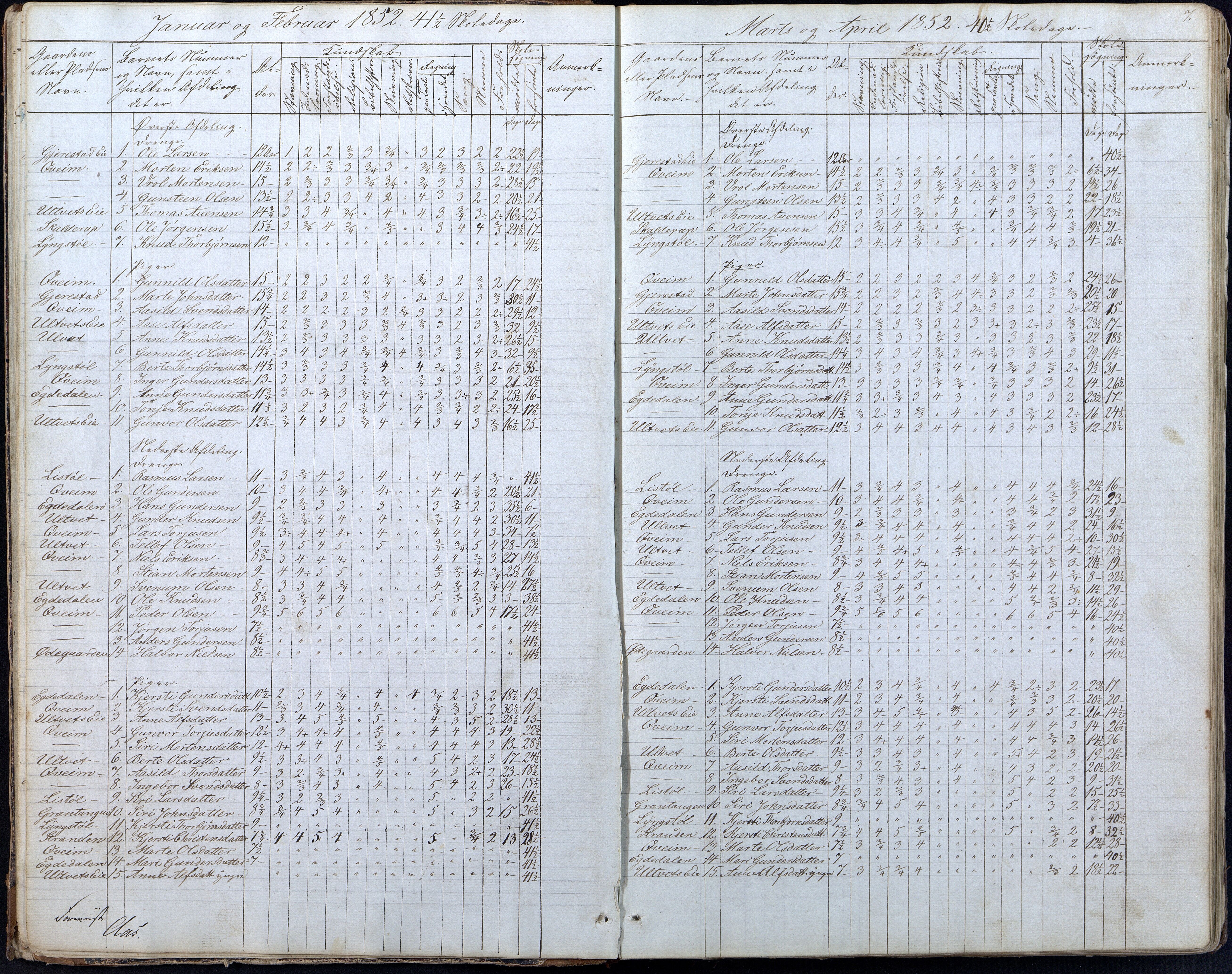 Gjerstad Kommune, Gjerstad Skole, AAKS/KA0911-550a/F01/L0005: Dagbok 5. skoledistrikt, 1850-1883, p. 7