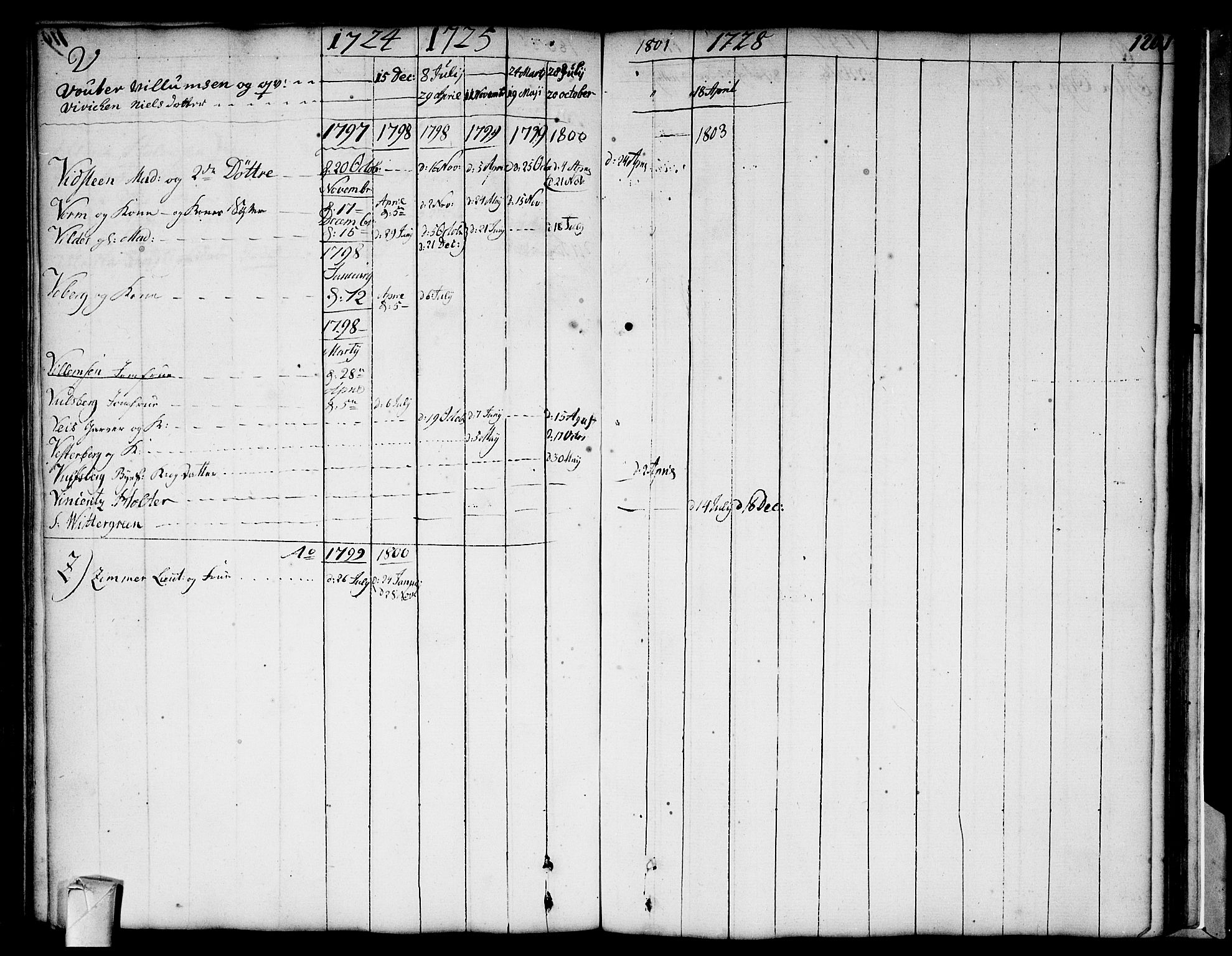 Strømsø kirkebøker, AV/SAKO-A-246/F/Fa/L0002: Parish register (official) no. I 2, 1726-1727, p. 120