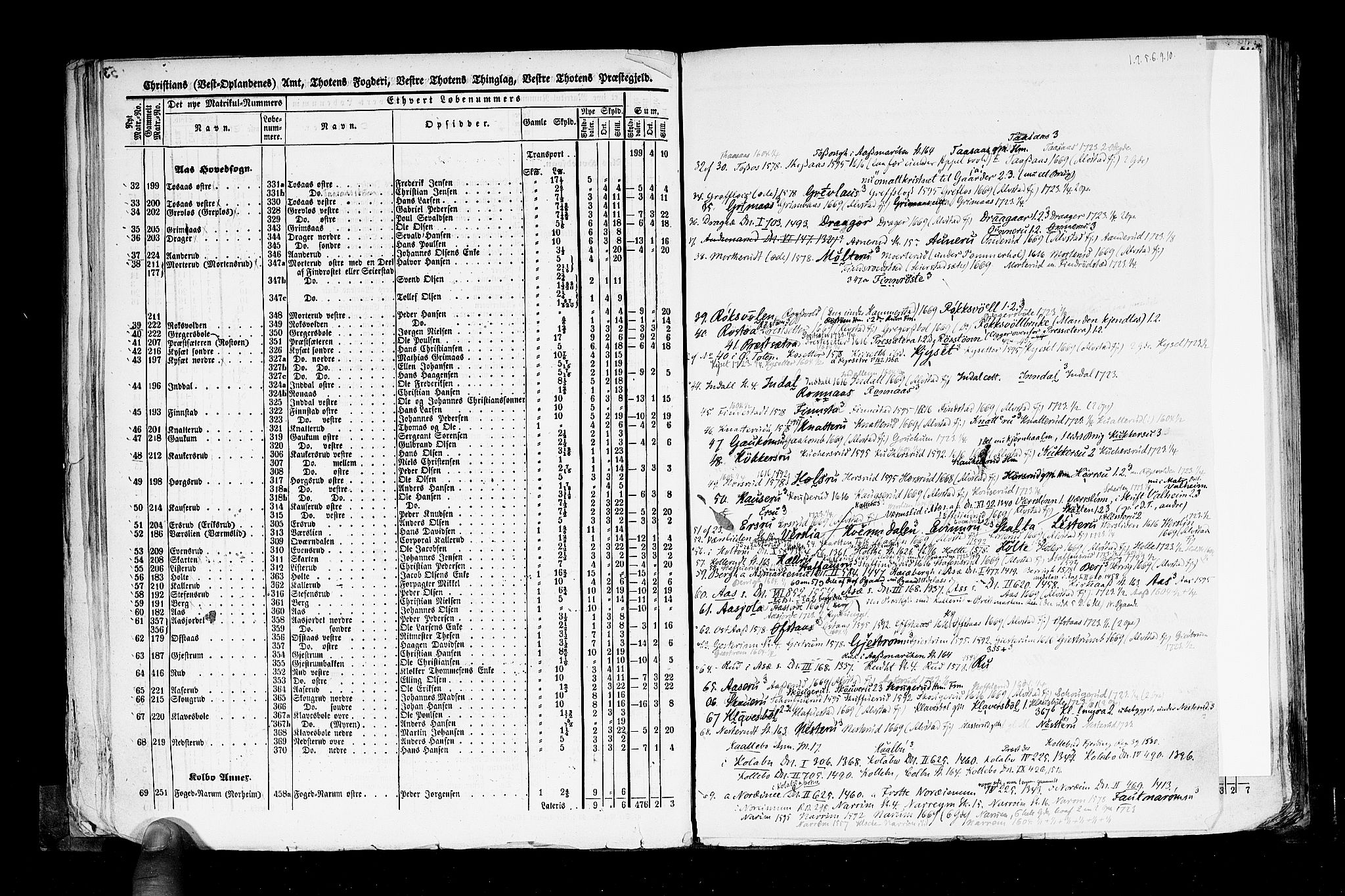 Rygh, AV/RA-PA-0034/F/Fb/L0004: Matrikkelen for 1838 - Christians amt (Oppland fylke), 1838, p. 53b