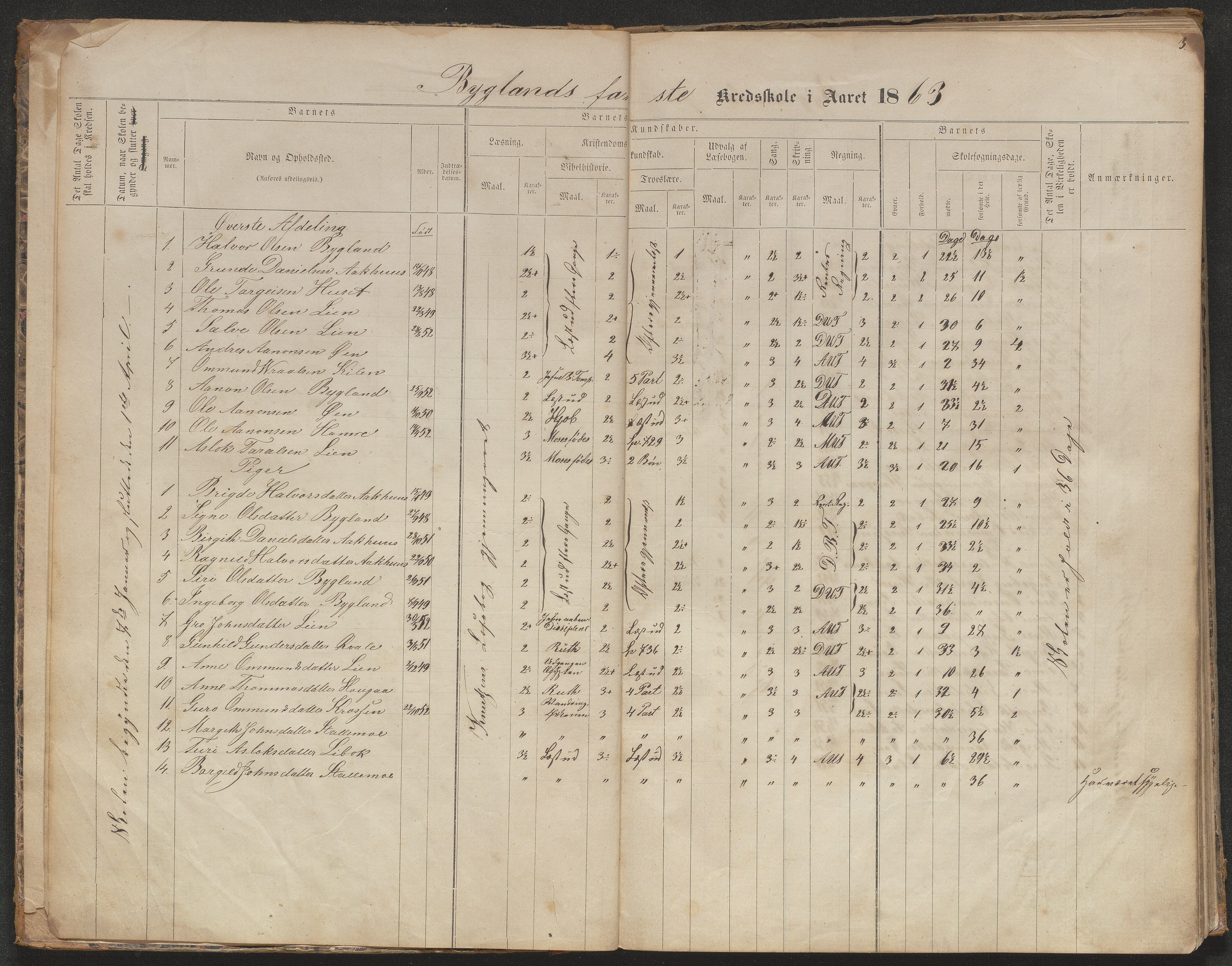 Bygland kommune, Skulekrinsar i Midt-Bygland, AAKS/KA0938-550b/F5/L0001: Skuleprotokoll Bygland, 1863-1882, p. 2