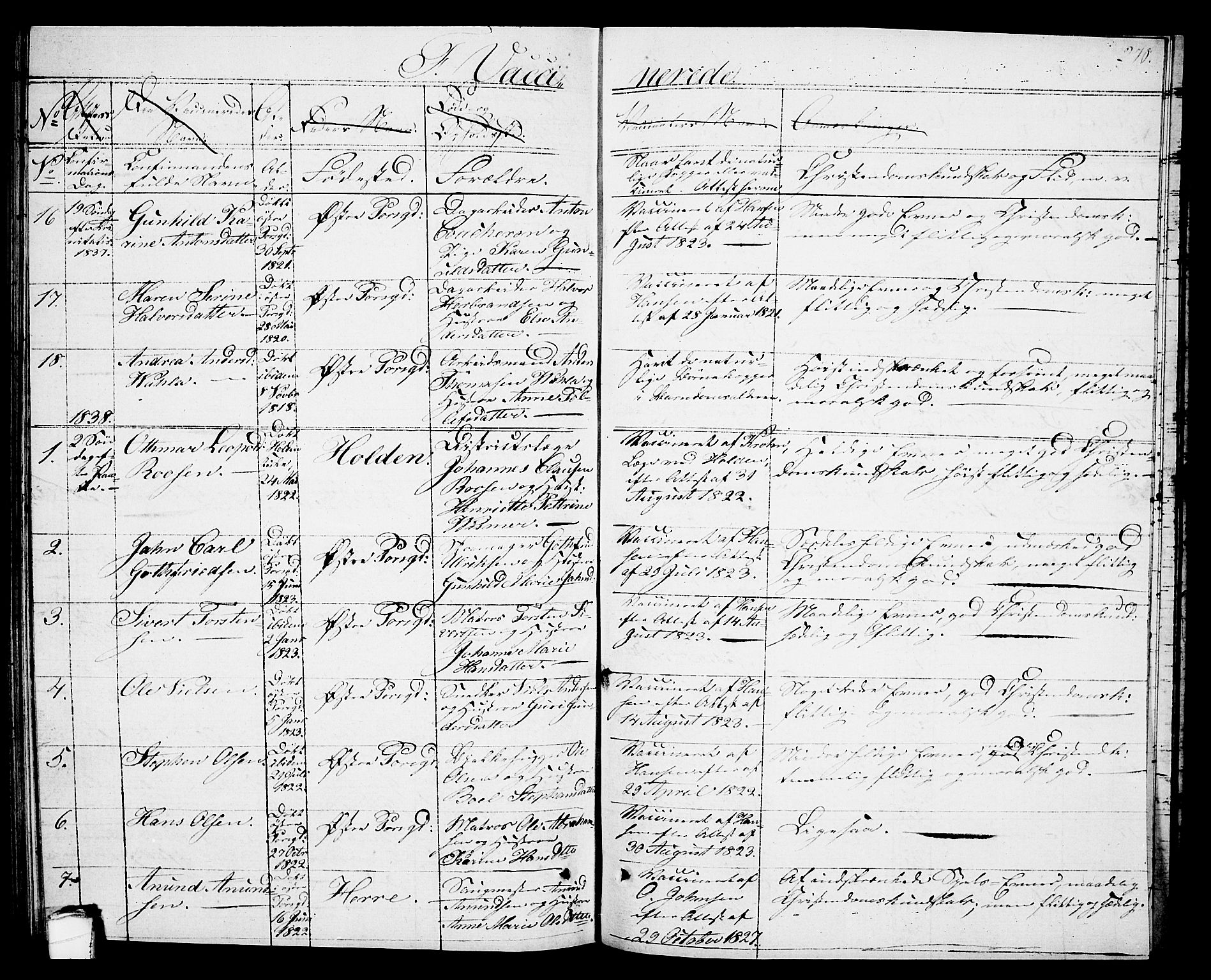 Porsgrunn kirkebøker , SAKO/A-104/G/Gb/L0002: Parish register (copy) no. II 2, 1828-1841, p. 270