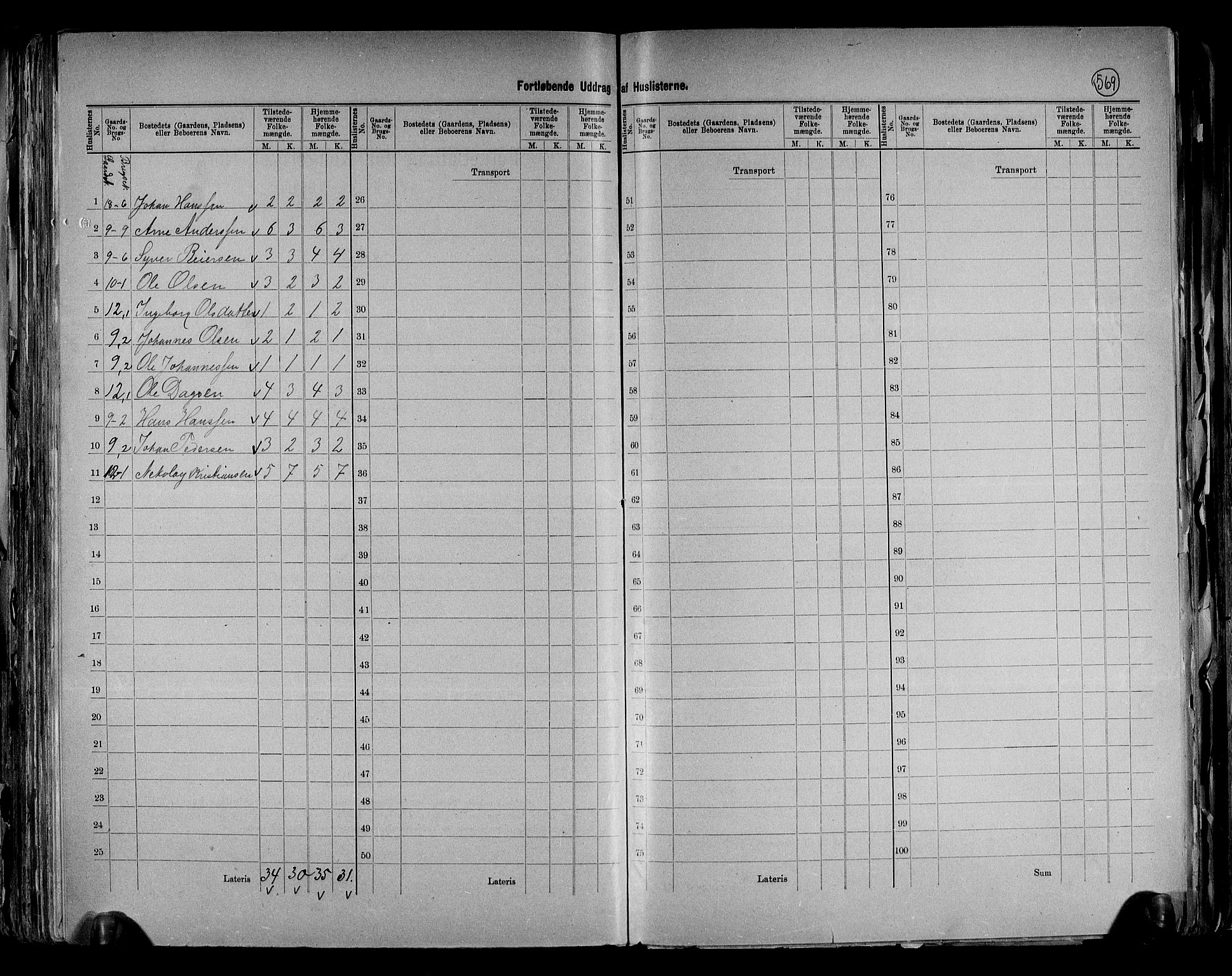 RA, 1891 census for 0538 Nordre Land, 1891, p. 37
