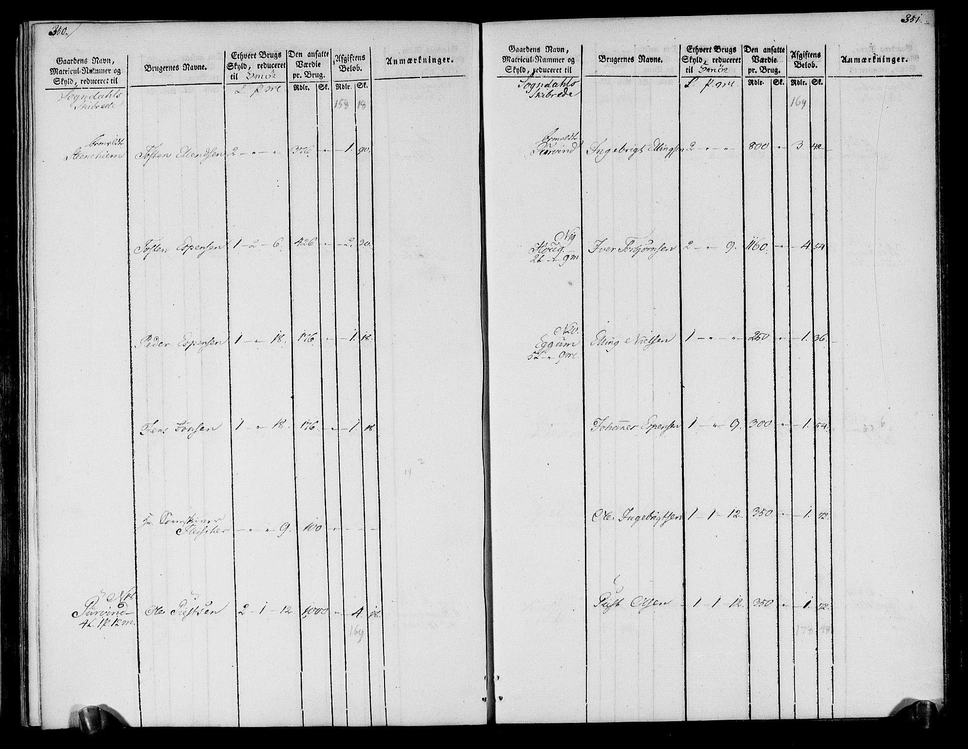 Rentekammeret inntil 1814, Realistisk ordnet avdeling, AV/RA-EA-4070/N/Ne/Nea/L0118: Ytre og Indre Sogn fogderi. Oppebørselsregister, 1803-1804, p. 181