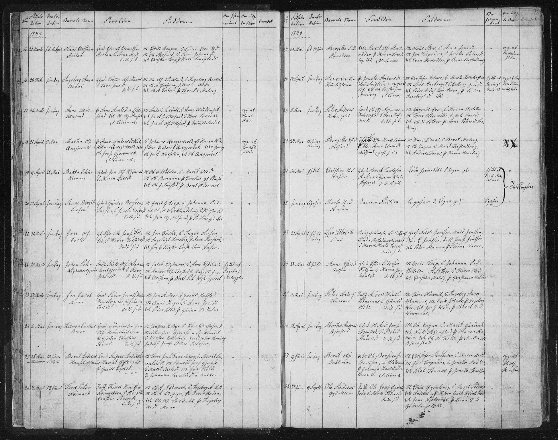Ministerialprotokoller, klokkerbøker og fødselsregistre - Sør-Trøndelag, SAT/A-1456/616/L0406: Parish register (official) no. 616A03, 1843-1879, p. 17