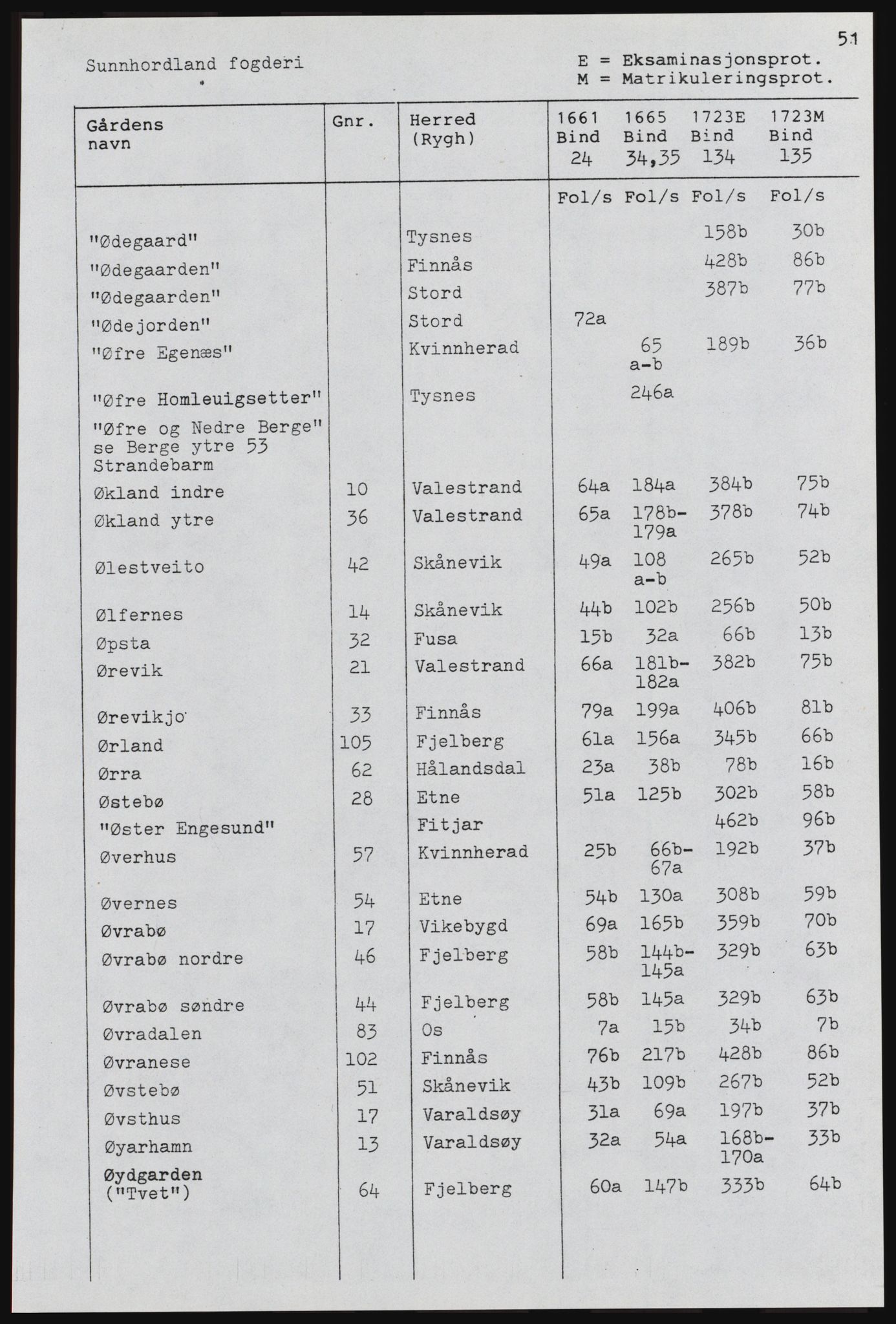 Rentekammeret inntil 1814, Realistisk ordnet avdeling, AV/RA-EA-4070, 1661-1723, p. 1027