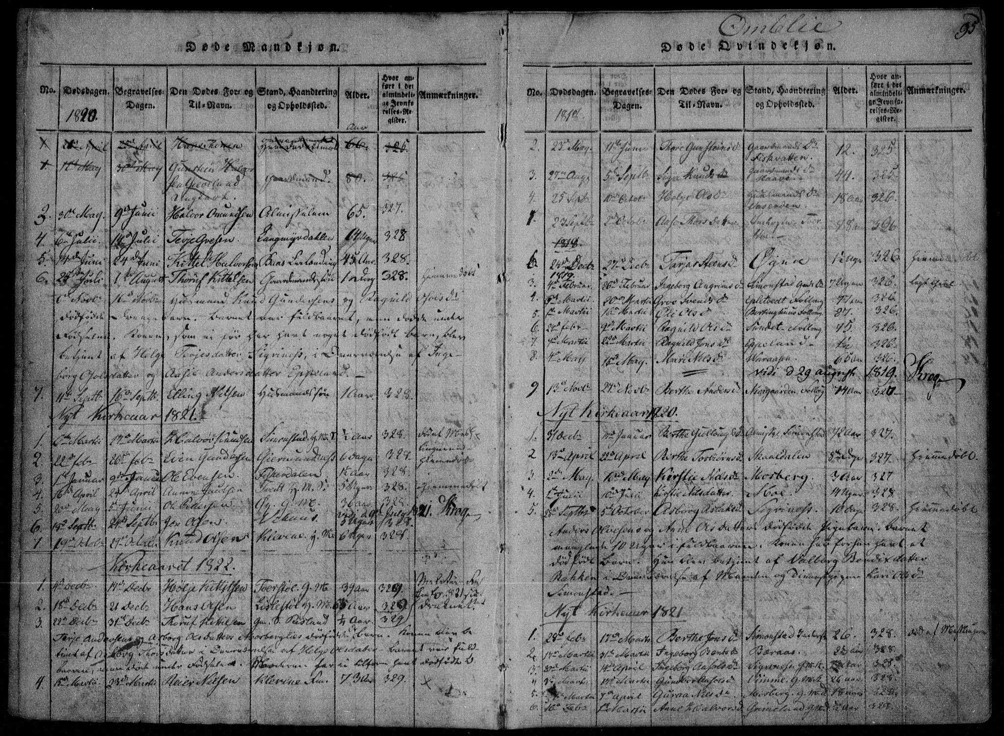 Åmli sokneprestkontor, SAK/1111-0050/F/Fa/Fac/L0006: Parish register (official) no. A 6, 1816-1829, p. 95