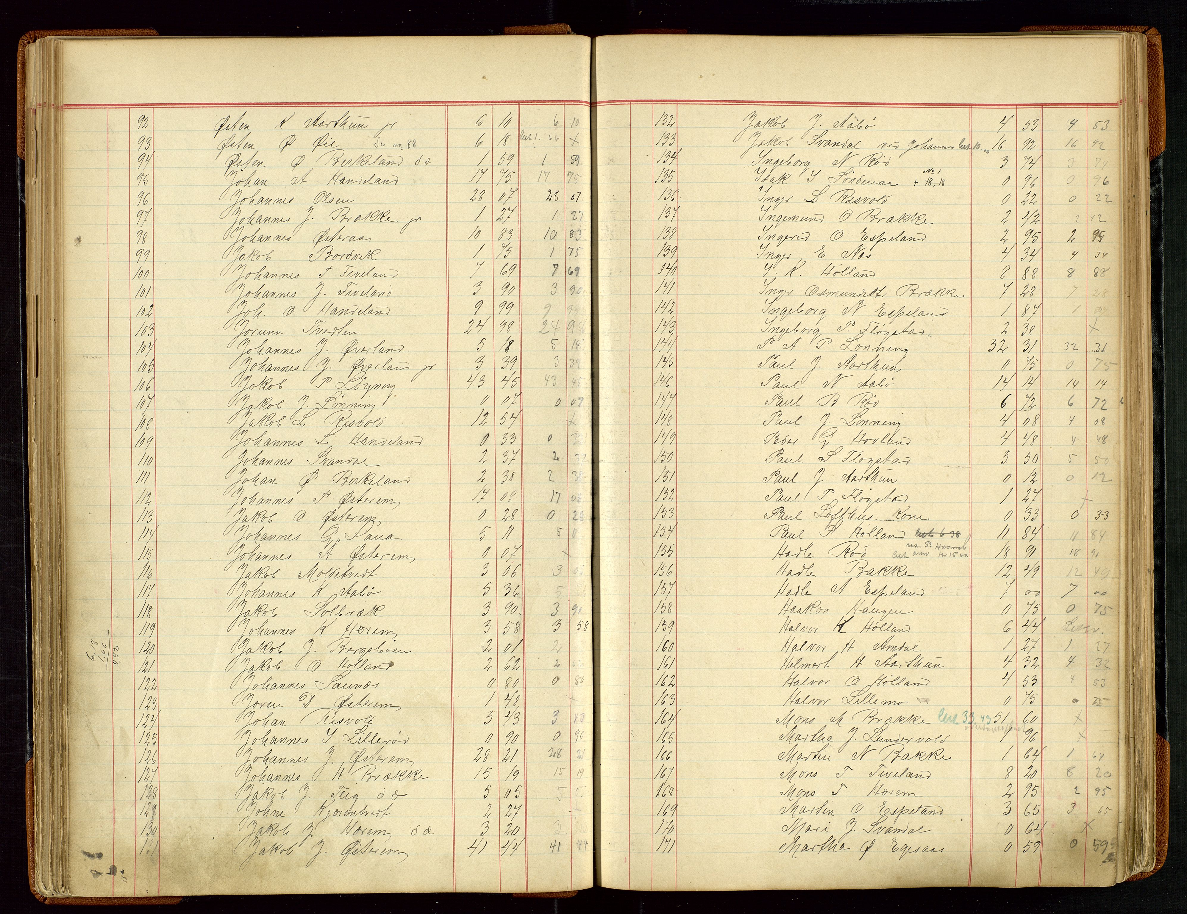 Sauda lensmannskontor, AV/SAST-A-100177/Gja/L0007: "Auktionsprotokol for Lensmanden i Søvde"   1886-1911, 1886-1911