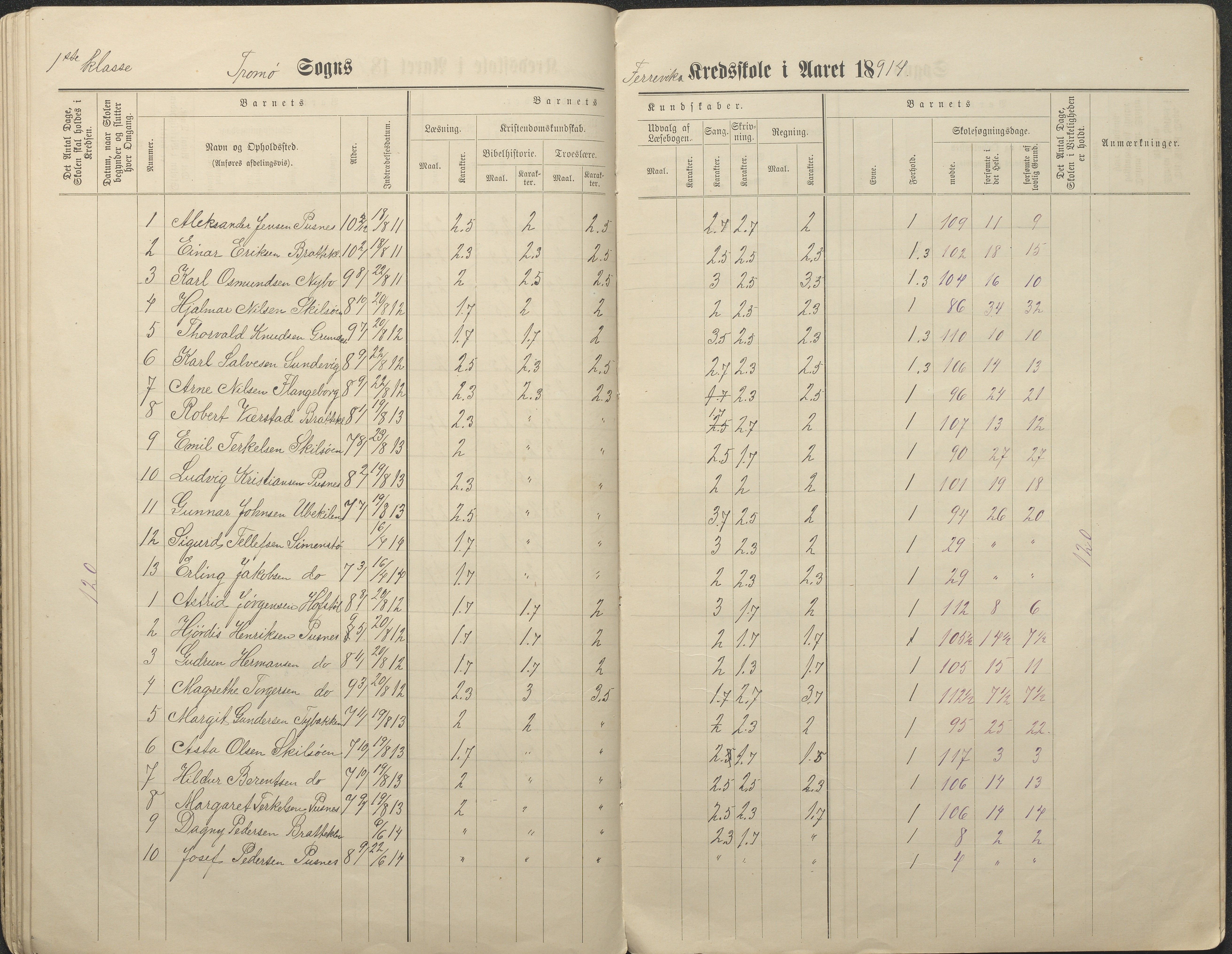 Tromøy kommune frem til 1971, AAKS/KA0921-PK/04/L0034: Færvik (Roligheden) - Karakterprotokoll, 1890-1935