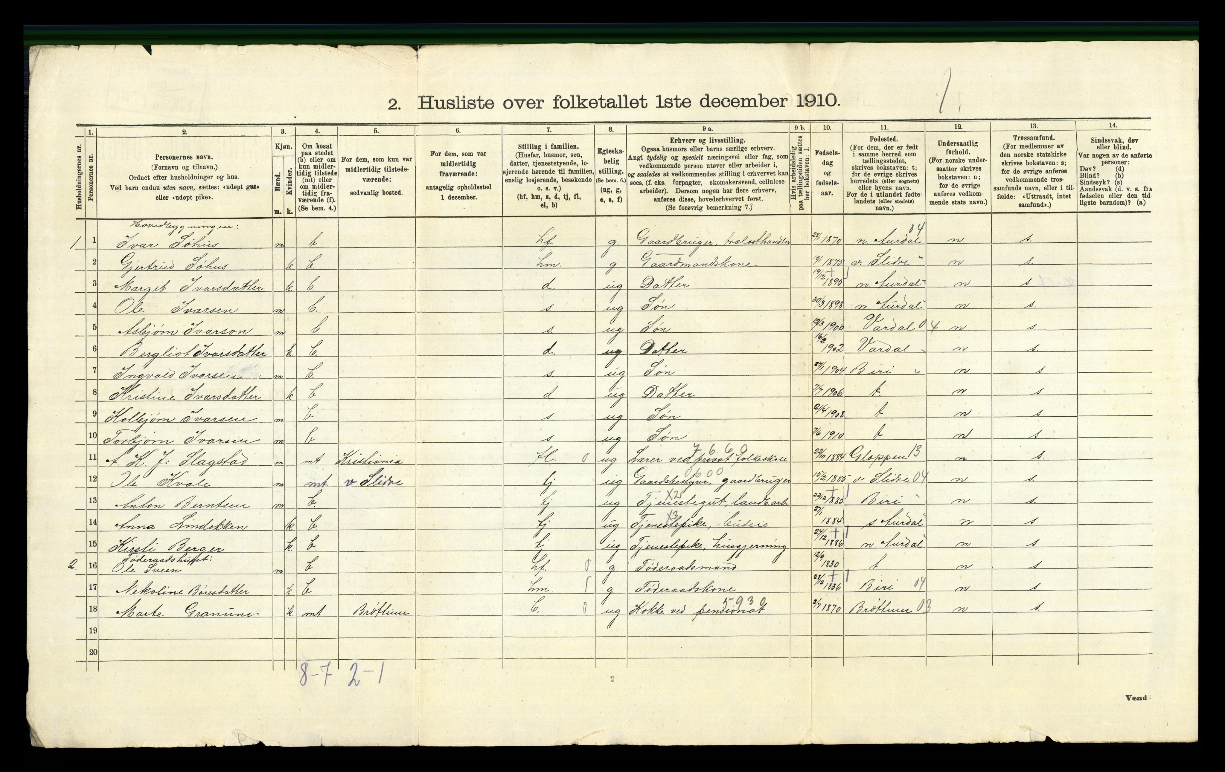 RA, 1910 census for Fåberg, 1910, p. 55