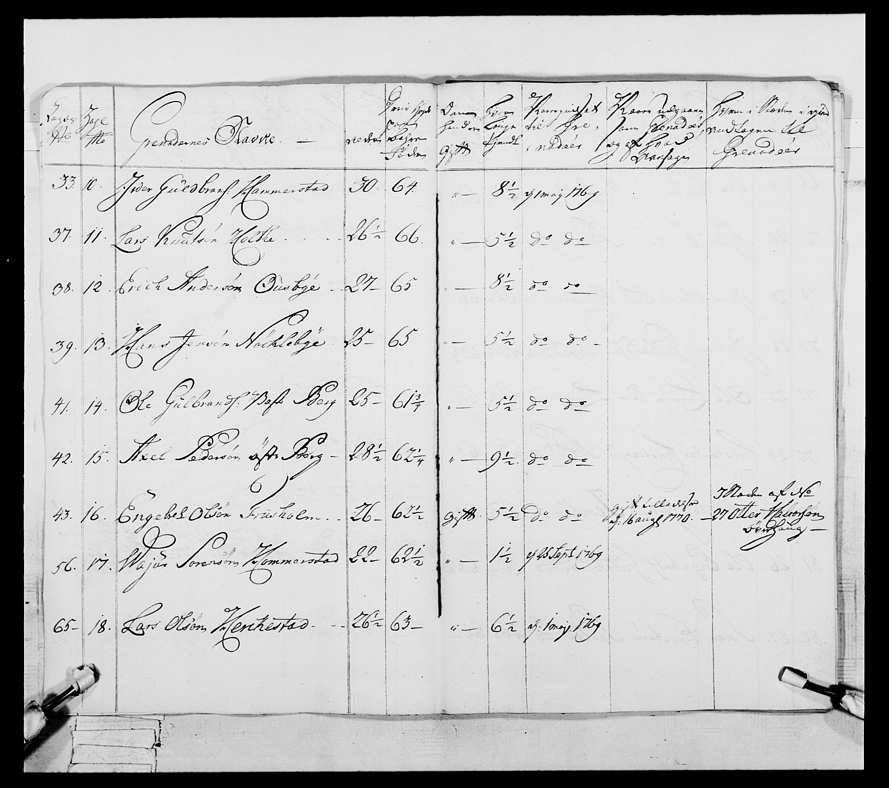 Generalitets- og kommissariatskollegiet, Det kongelige norske kommissariatskollegium, AV/RA-EA-5420/E/Eh/L0057: 1. Opplandske nasjonale infanteriregiment, 1769-1771, p. 479