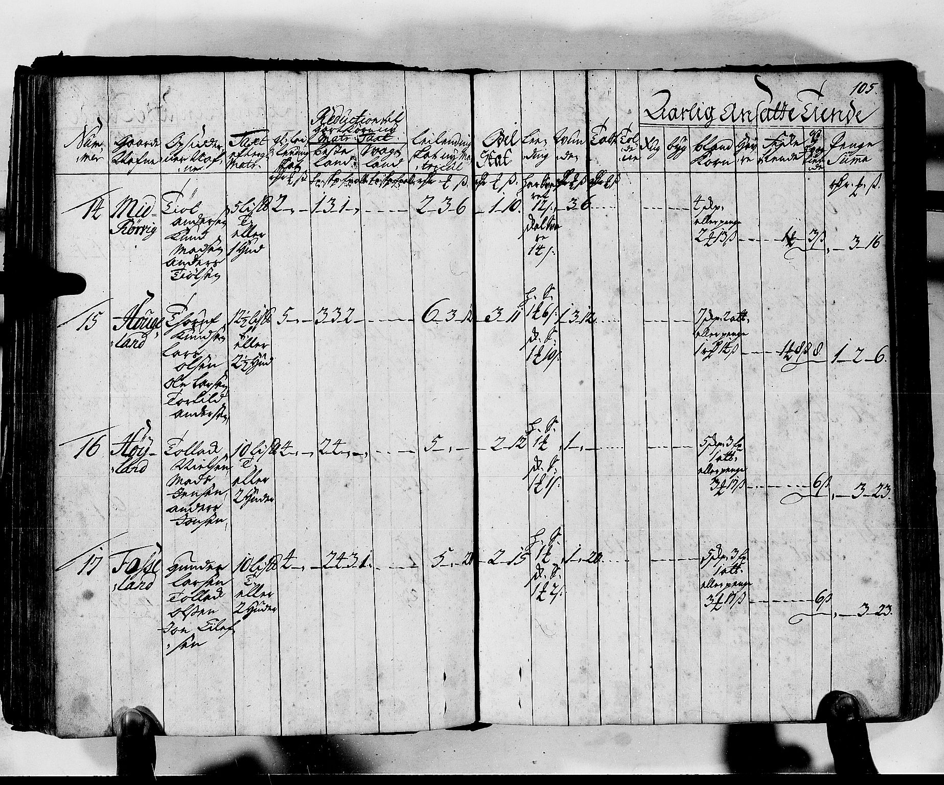 Rentekammeret inntil 1814, Realistisk ordnet avdeling, AV/RA-EA-4070/N/Nb/Nbf/L0130: Lista matrikkelprotokoll, 1723, p. 105