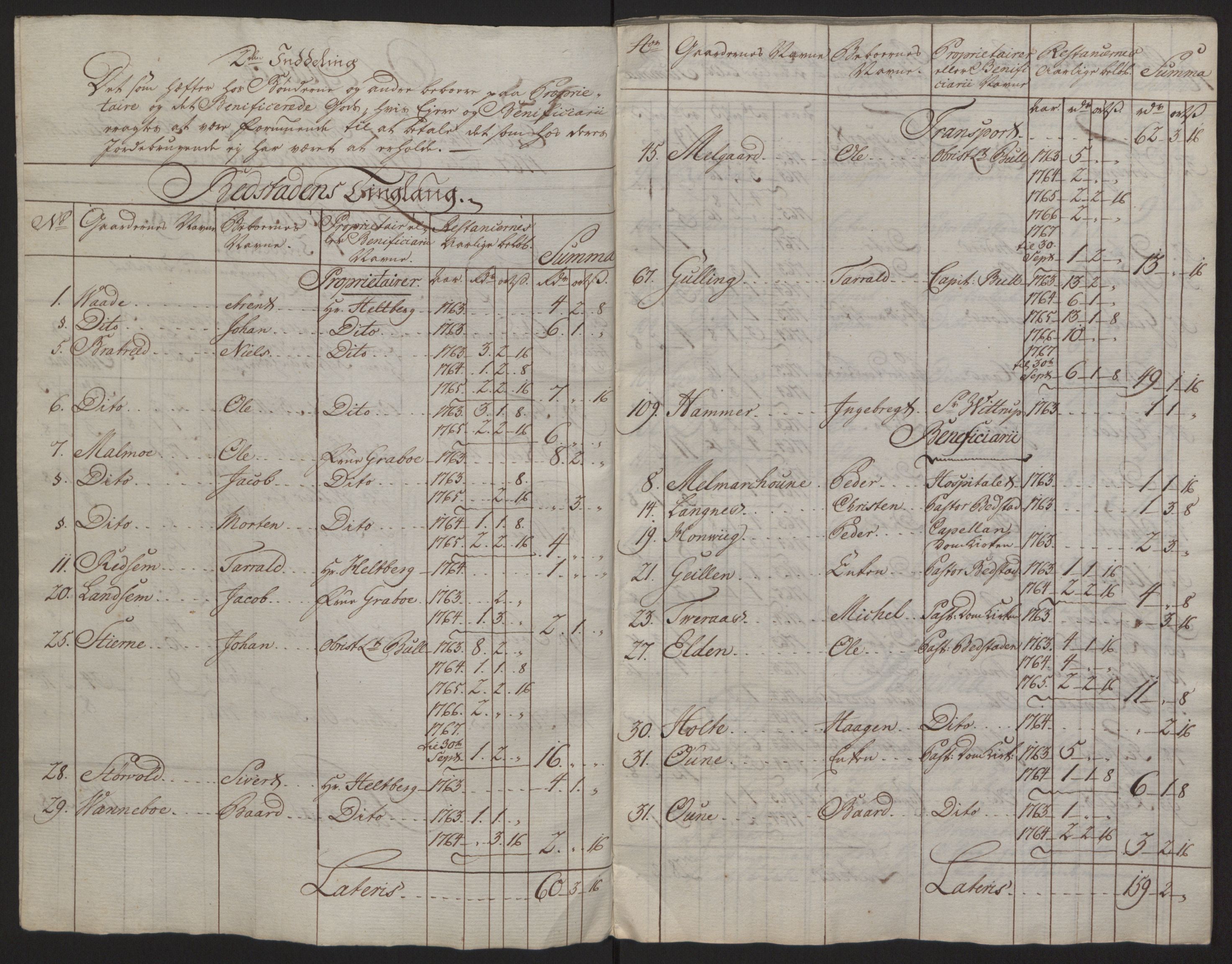 Rentekammeret inntil 1814, Reviderte regnskaper, Fogderegnskap, RA/EA-4092/R63/L4420: Ekstraskatten Inderøy, 1762-1772, p. 276
