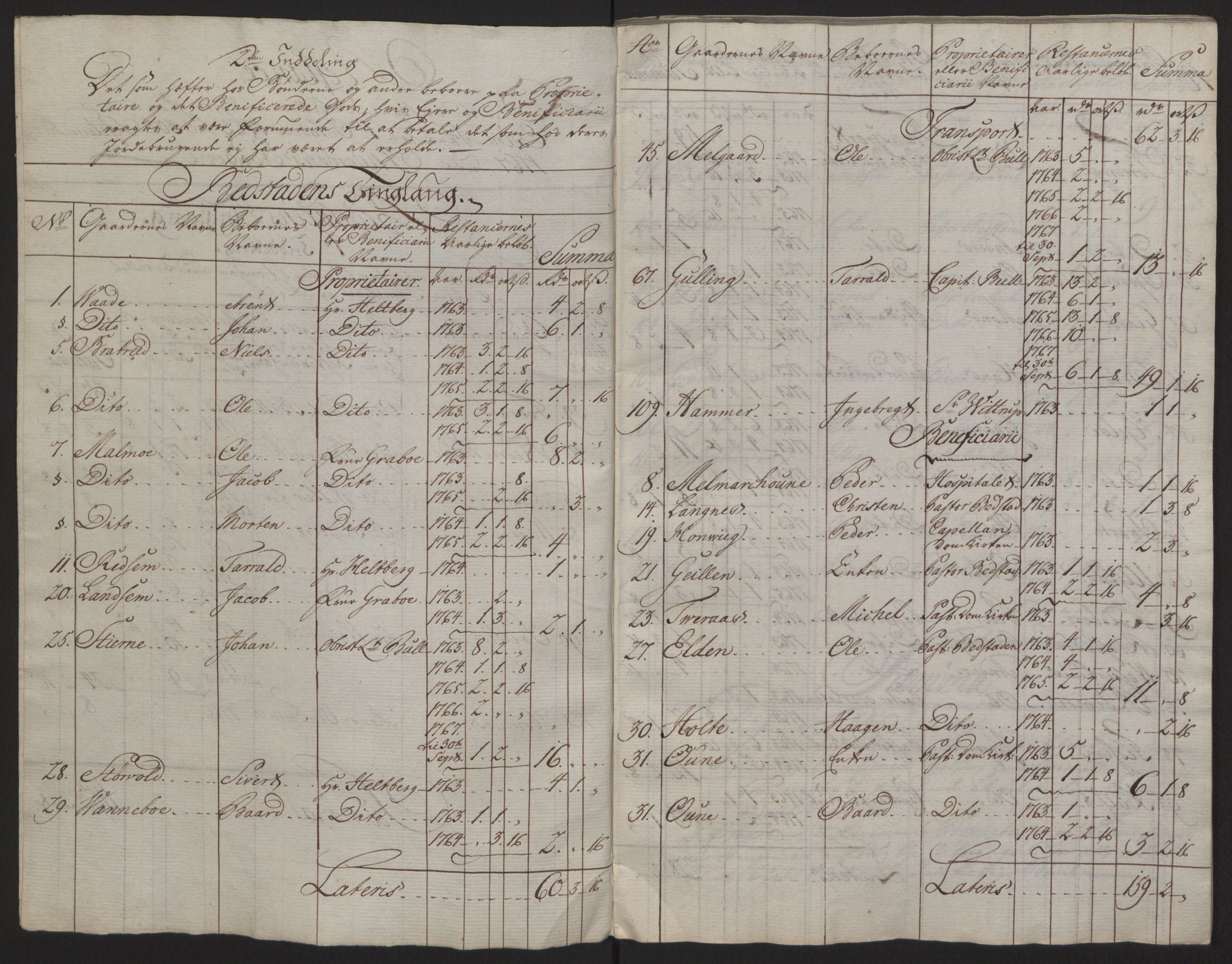 Rentekammeret inntil 1814, Reviderte regnskaper, Fogderegnskap, AV/RA-EA-4092/R63/L4420: Ekstraskatten Inderøy, 1762-1772, p. 276