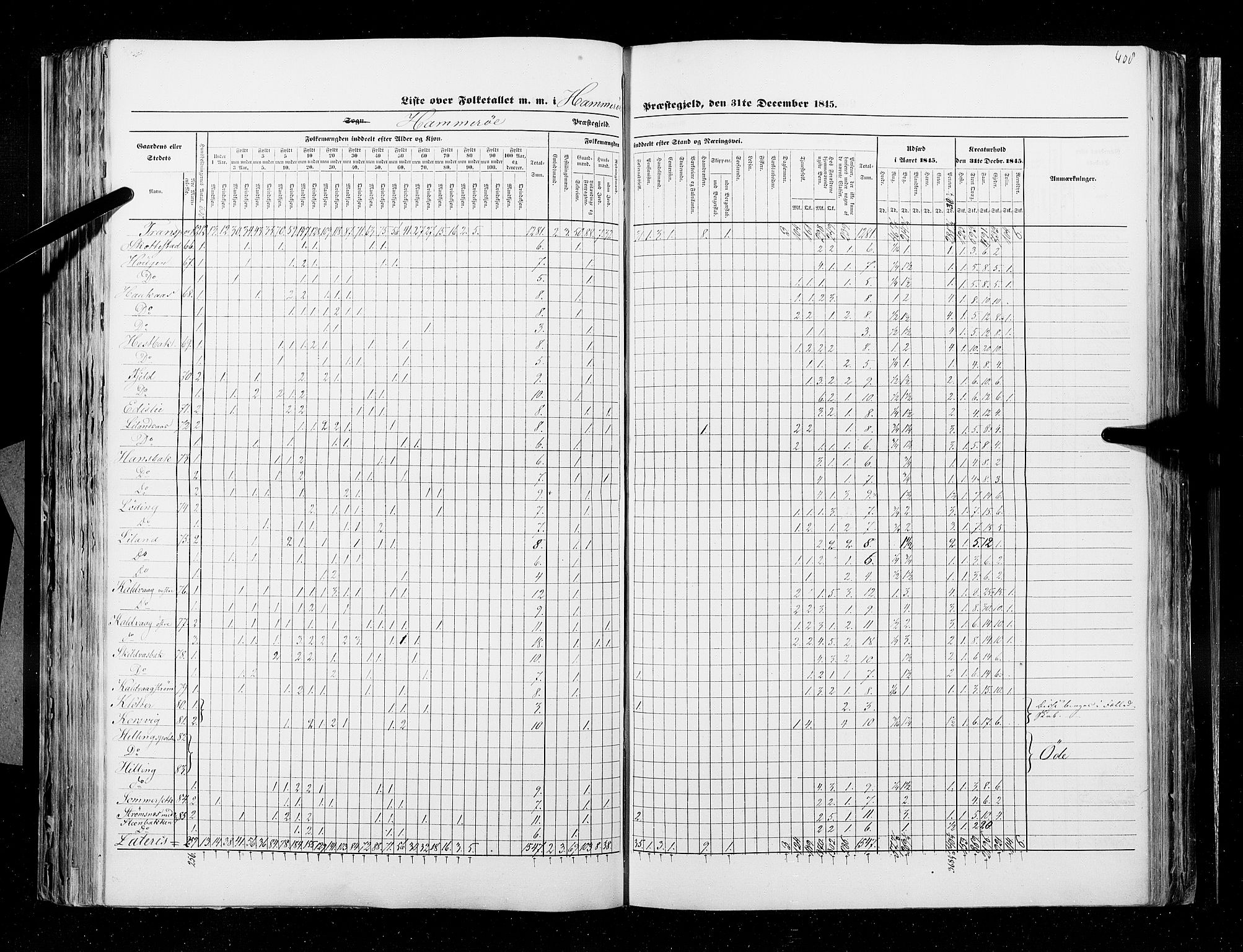 RA, Census 1845, vol. 9B: Nordland amt, 1845, p. 408