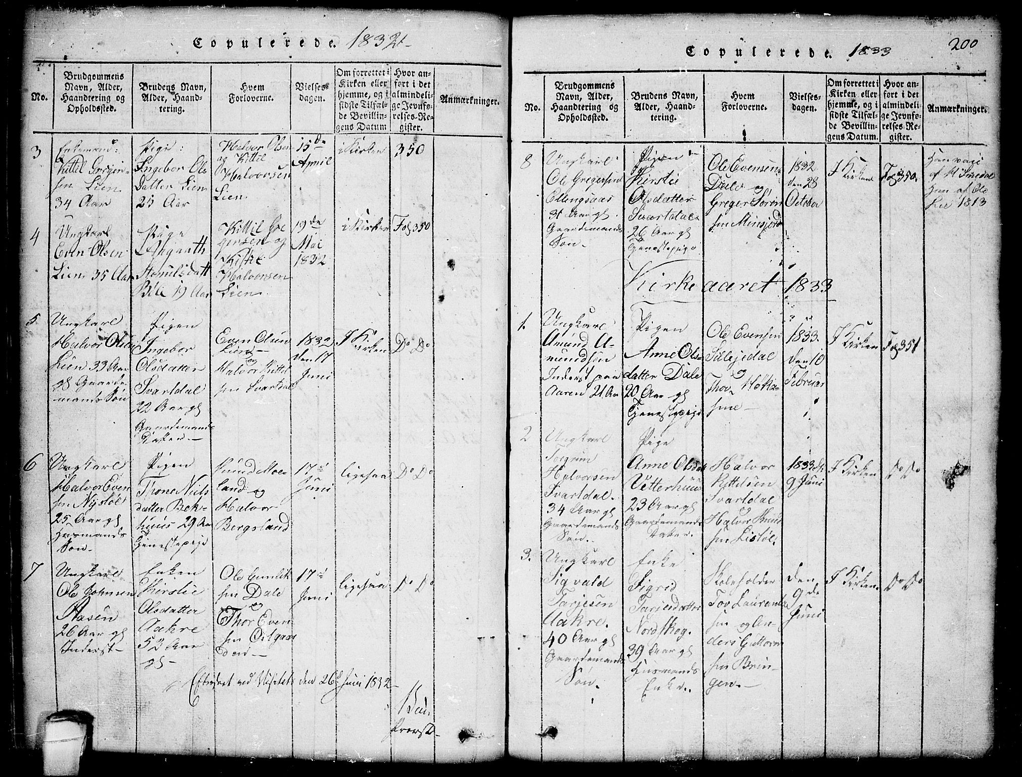 Seljord kirkebøker, SAKO/A-20/G/Gb/L0002: Parish register (copy) no. II 2, 1815-1854, p. 200