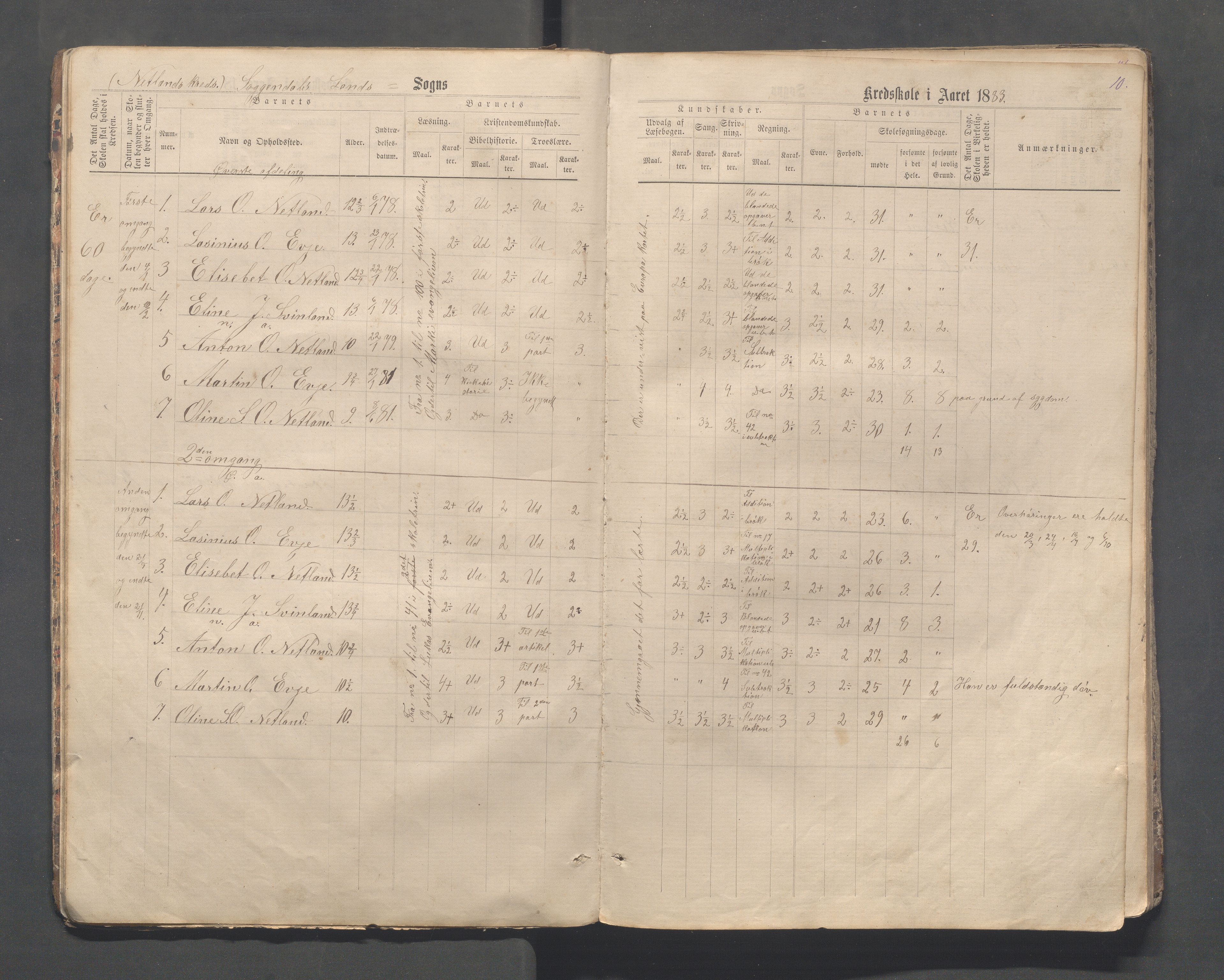 Sokndal kommune- Skolestyret/Skolekontoret, IKAR/K-101142/H/L0013: Skoleprotokoll - Netland, Eia, Vinje, Refsland, 1876-1893, p. 10