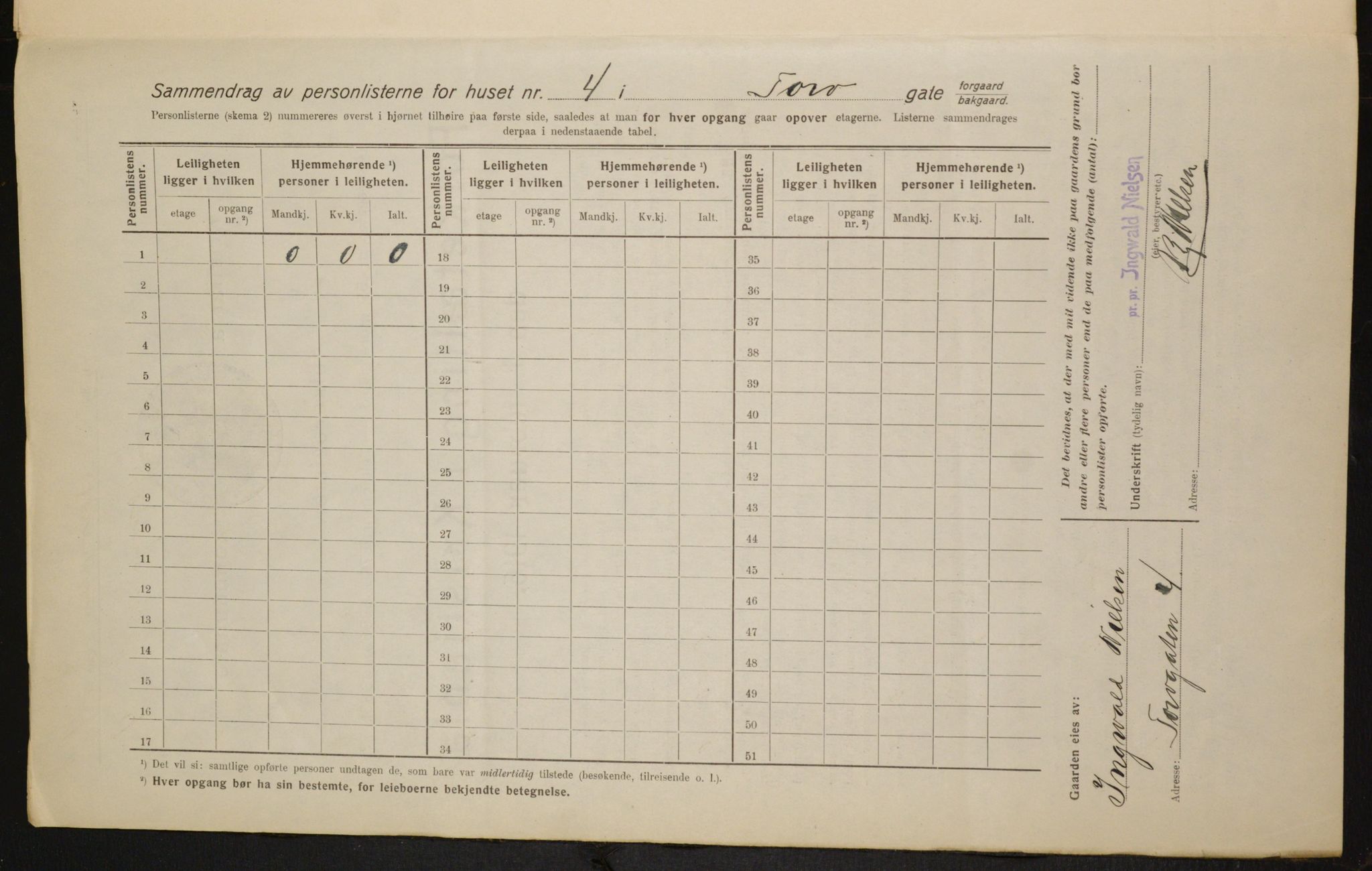 OBA, Municipal Census 1916 for Kristiania, 1916, p. 117110