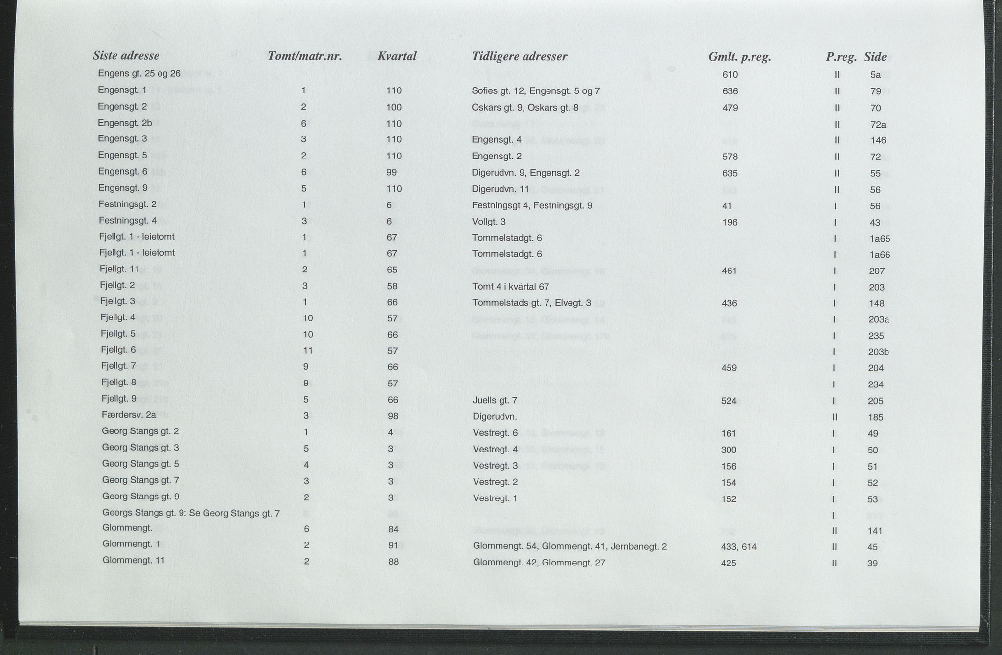 Statsarkivet i Hamar, AV/SAH-SAH-001/H/Hb/L0001/0005: Egne registre og hjelpemidler / Register  for panteregister I og II i Kongsvingers gamle byområde, 1935-1977