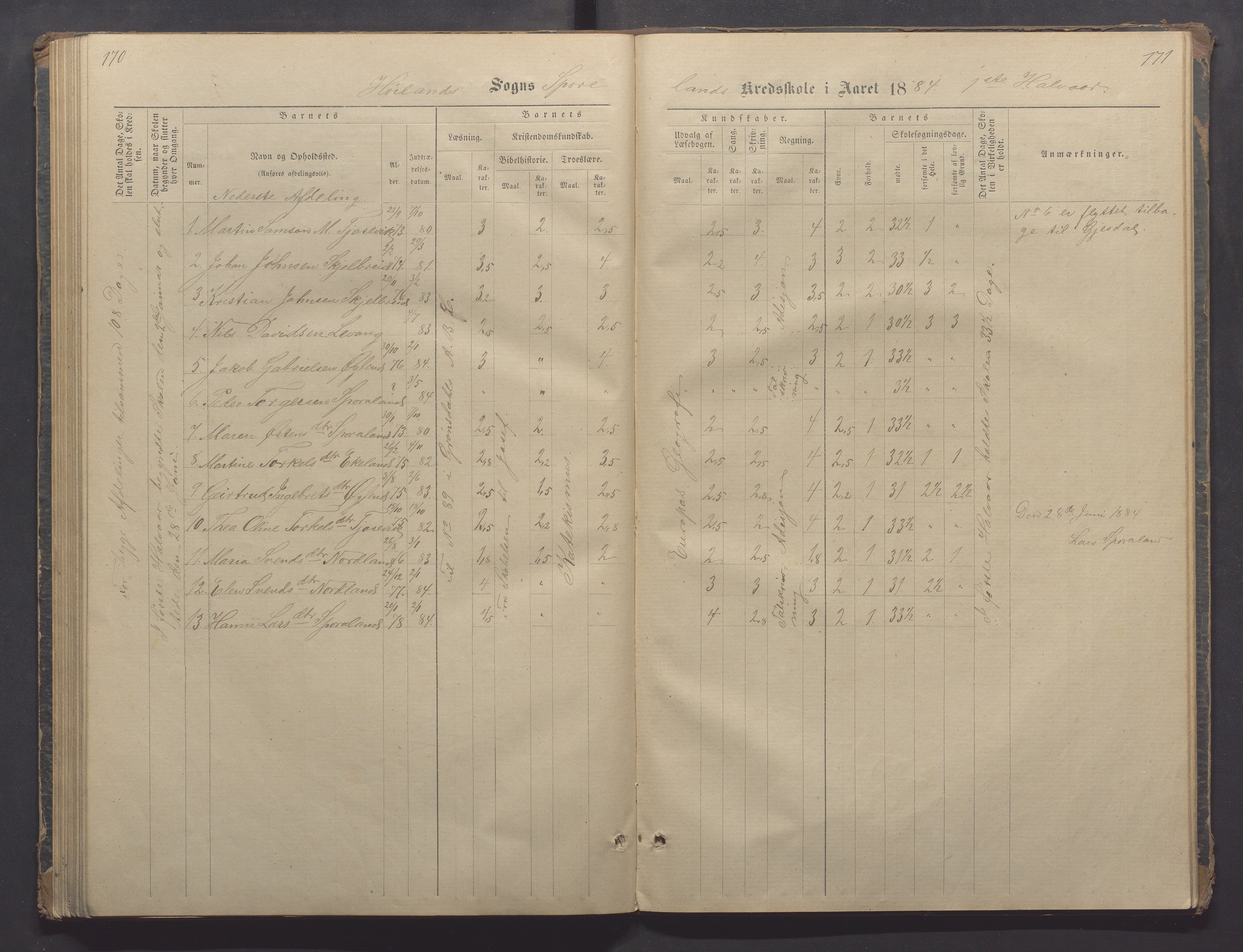 Høyland kommune - Sporaland skole, IKAR/K-100085/E/L0002: Skoleprotokoll Nordre Fjellbygden, 1873-1887, p. 170-171