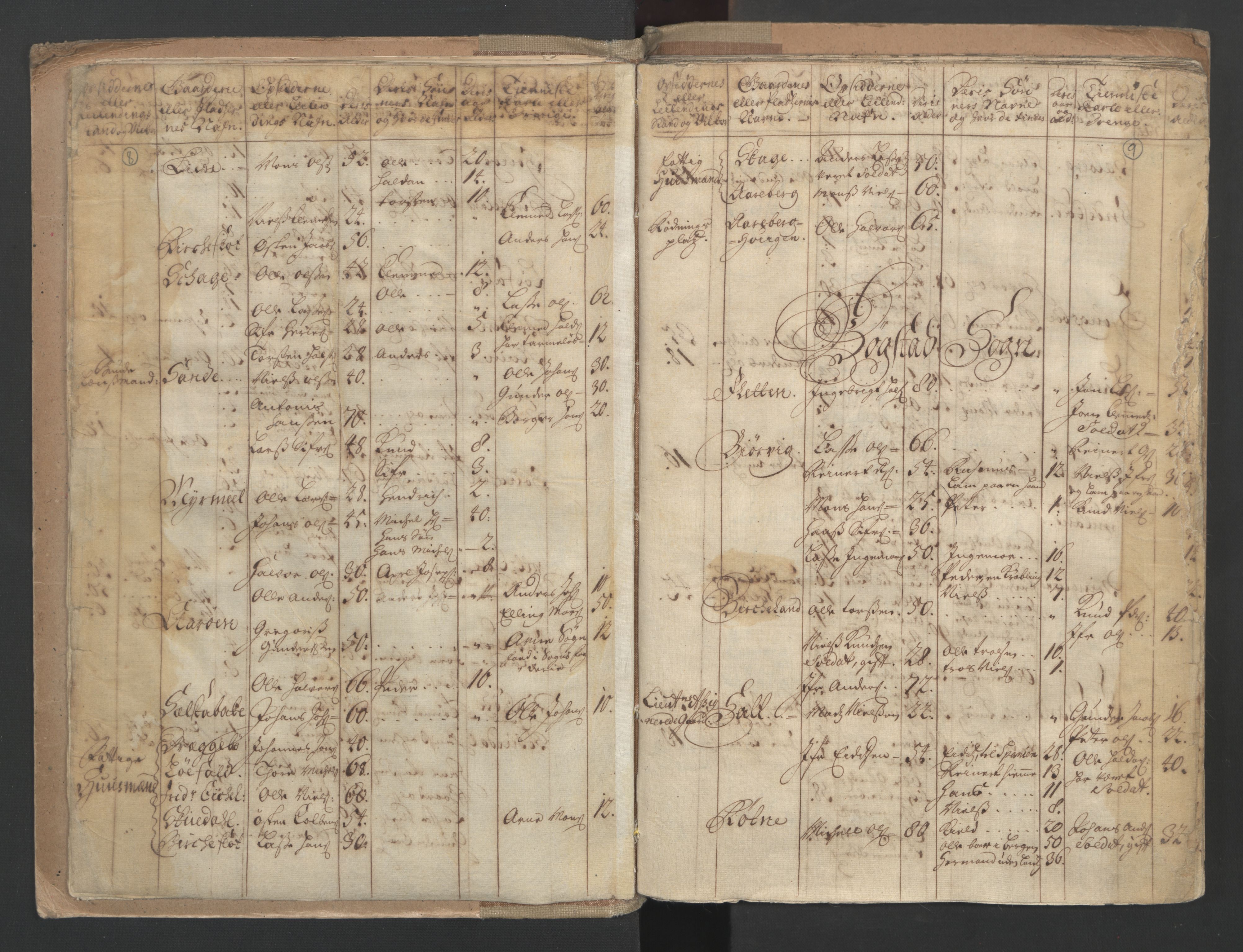 RA, Census (manntall) 1701, no. 9: Sunnfjord fogderi, Nordfjord fogderi and Svanø birk, 1701, p. 8-9