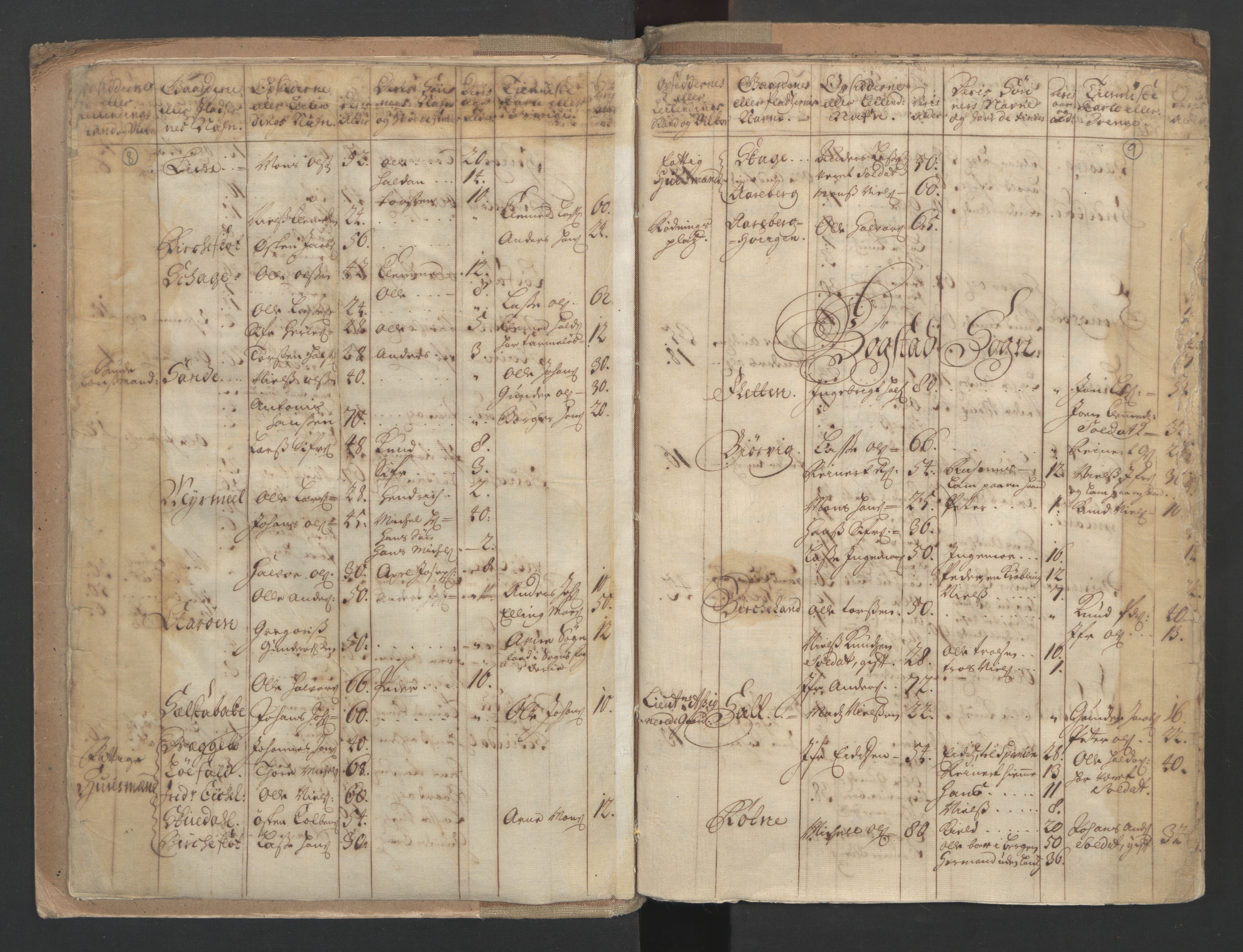 RA, Census (manntall) 1701, no. 9: Sunnfjord fogderi, Nordfjord fogderi and Svanø birk, 1701, p. 8-9