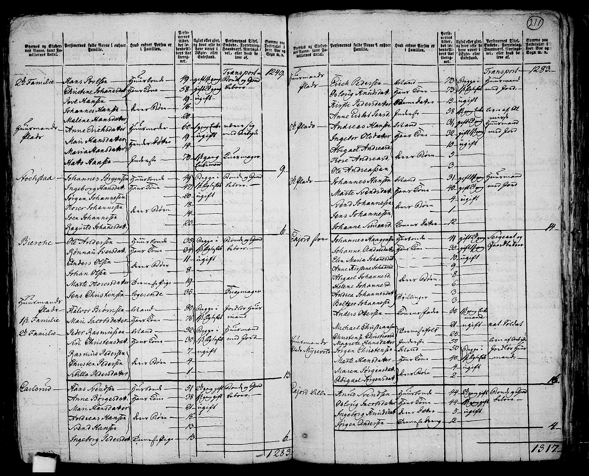 RA, 1801 census for 0212P Kråkstad, 1801, p. 210b-211a