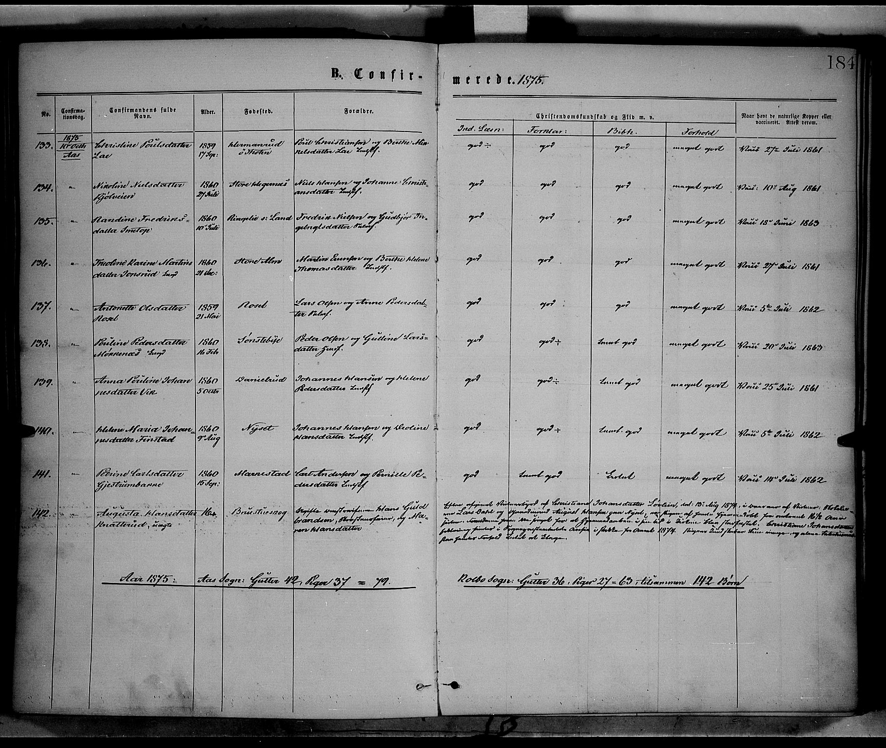 Vestre Toten prestekontor, SAH/PREST-108/H/Ha/Haa/L0008: Parish register (official) no. 8, 1870-1877, p. 184