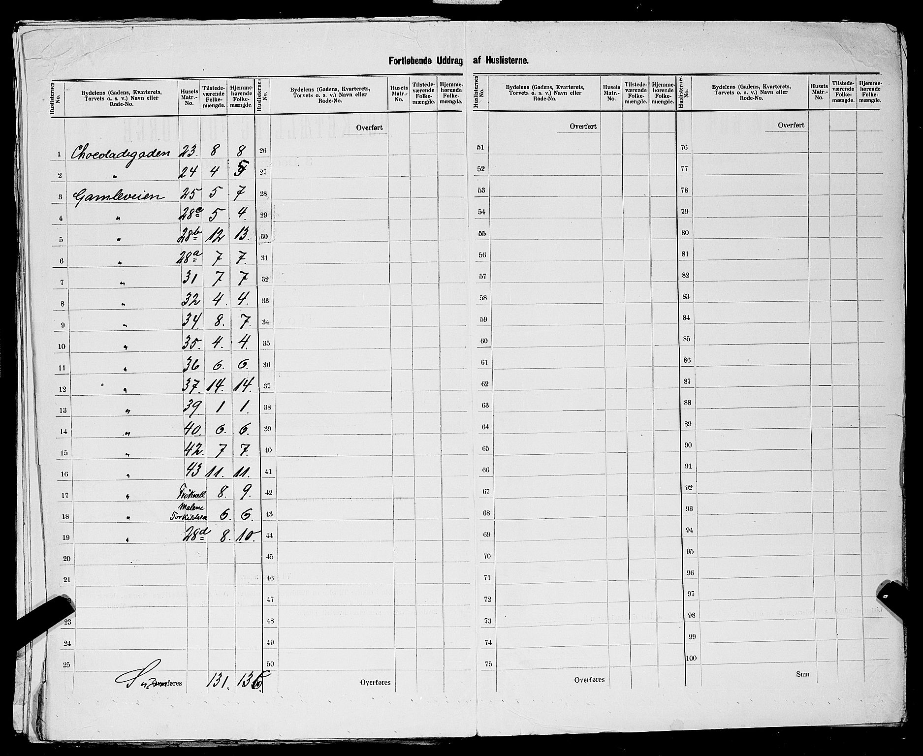 SAST, 1900 census for Egersund, 1900, p. 55