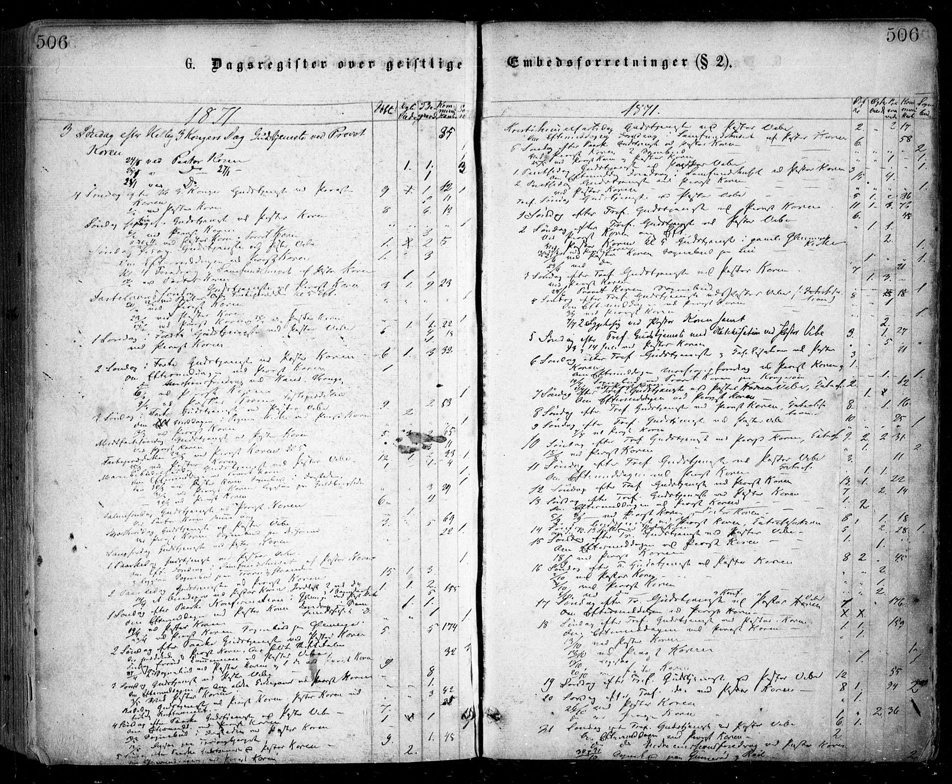 Glemmen prestekontor Kirkebøker, SAO/A-10908/F/Fa/L0008: Parish register (official) no. 8, 1862-1871, p. 506