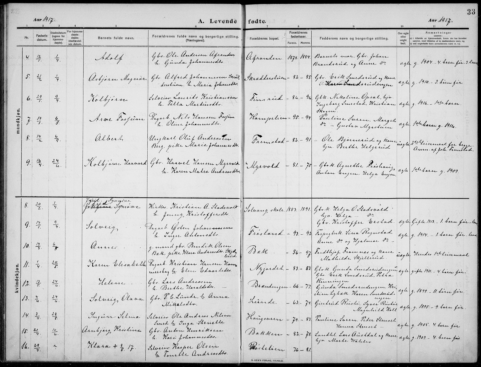 Nordre Land prestekontor, SAH/PREST-124/H/Ha/Hab/L0002: Parish register (copy) no. 2, 1909-1934, p. 33