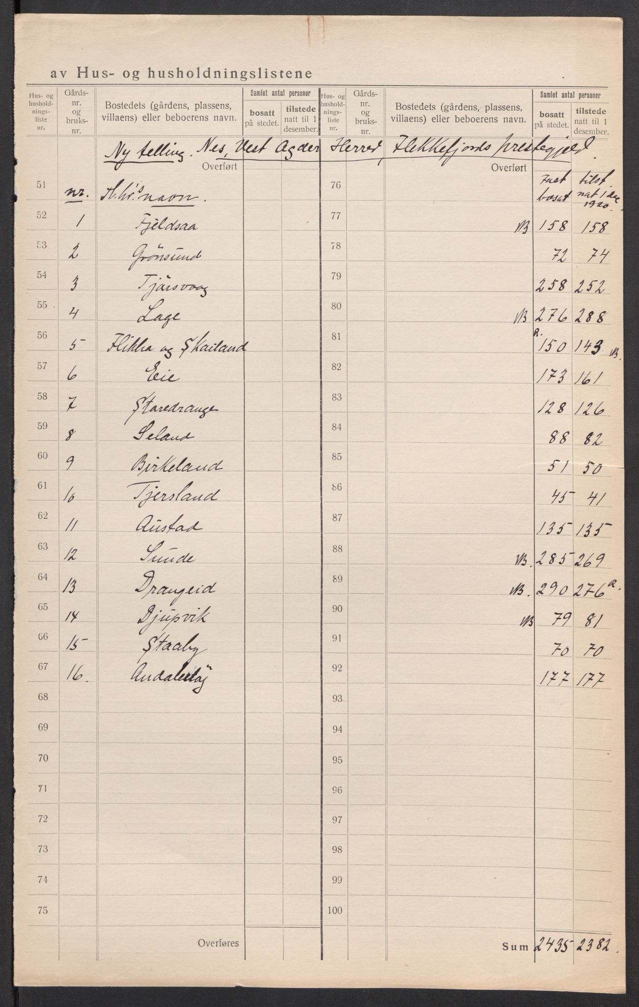 SAK, 1920 census for Nes (V-A), 1920, p. 6