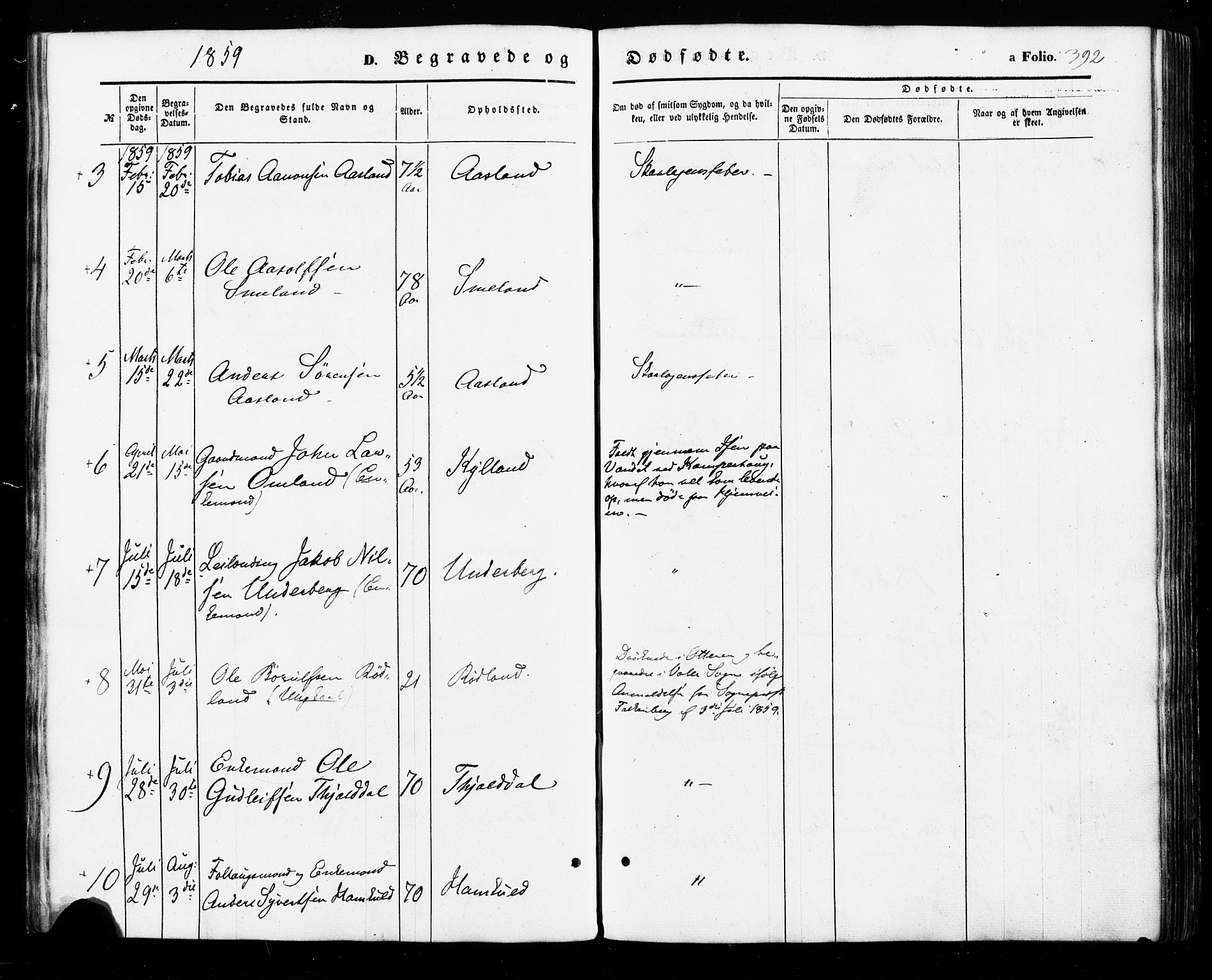 Åseral sokneprestkontor, SAK/1111-0051/F/Fa/L0002: Parish register (official) no. A 2, 1854-1884, p. 392