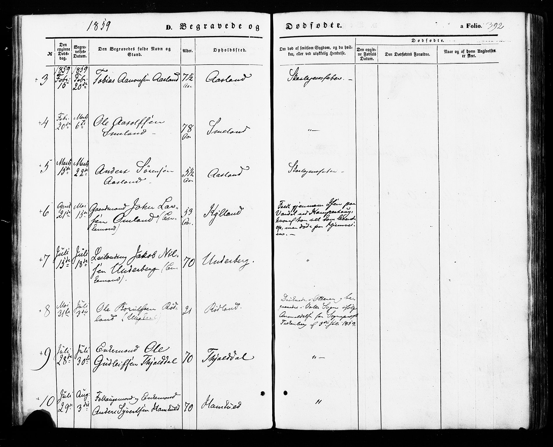 Åseral sokneprestkontor, AV/SAK-1111-0051/F/Fa/L0002: Parish register (official) no. A 2, 1854-1884, p. 392