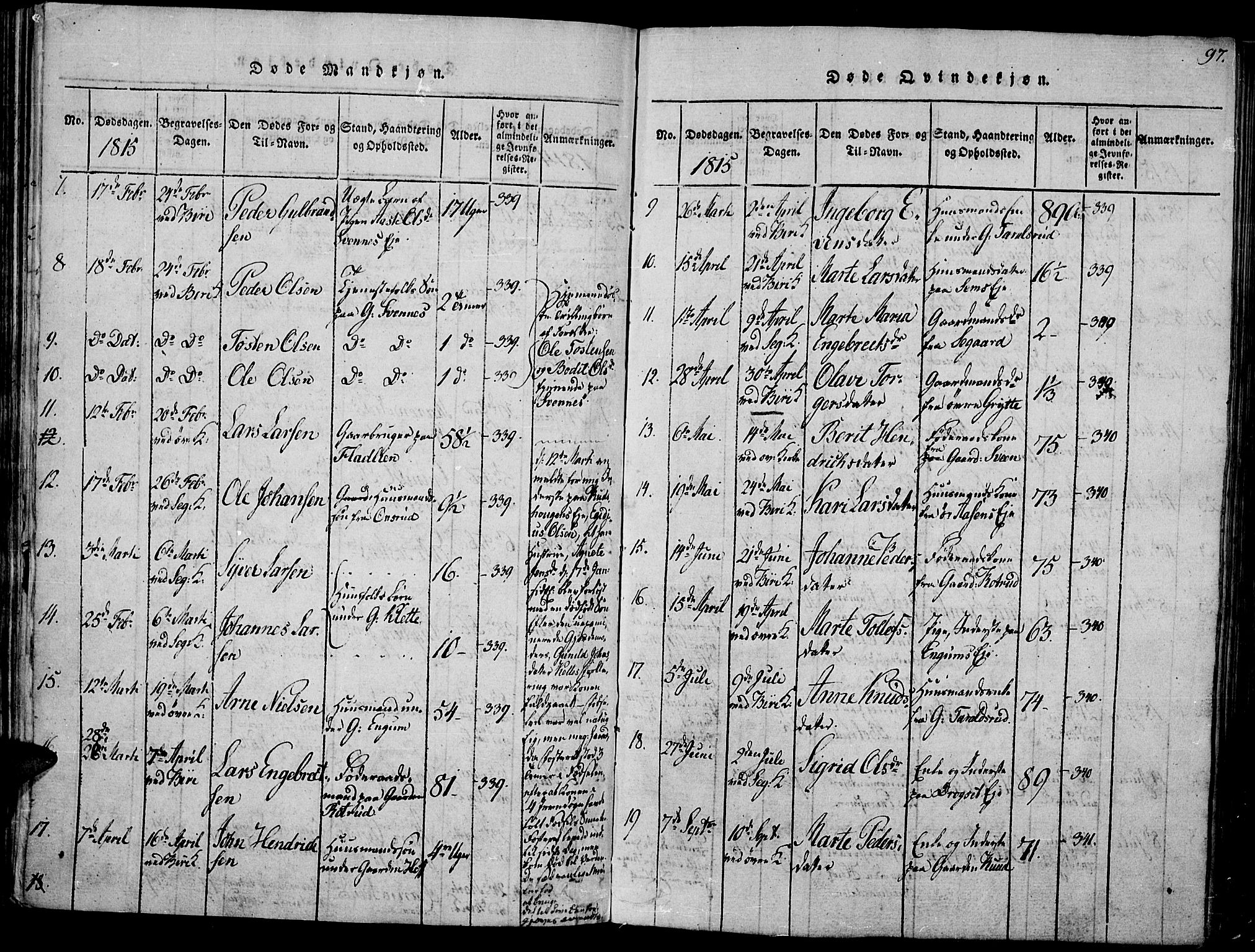 Biri prestekontor, SAH/PREST-096/H/Ha/Haa/L0003: Parish register (official) no. 3, 1814-1828, p. 97