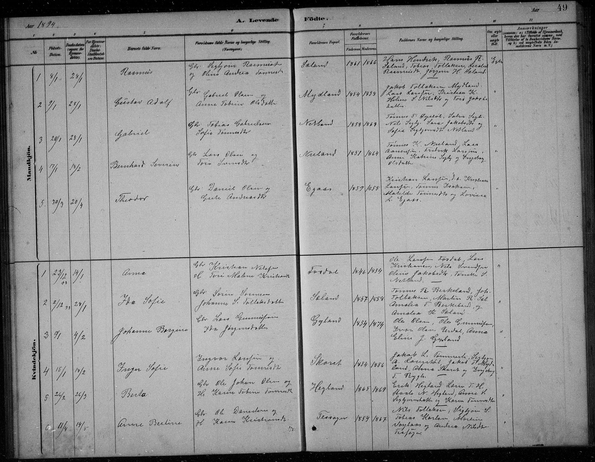 Bakke sokneprestkontor, SAK/1111-0002/F/Fb/Fbb/L0003: Parish register (copy) no. B 3, 1878-1896, p. 49