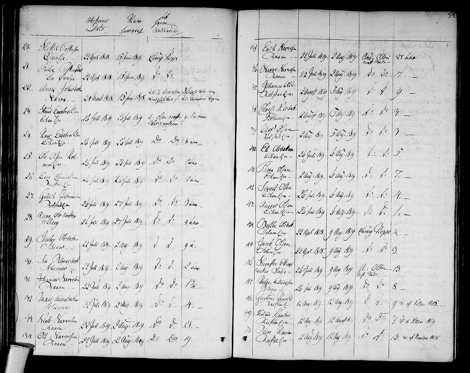 Sigdal kirkebøker, AV/SAKO-A-245/F/Fa/L0004: Parish register (official) no. I 4, 1812-1815, p. 55