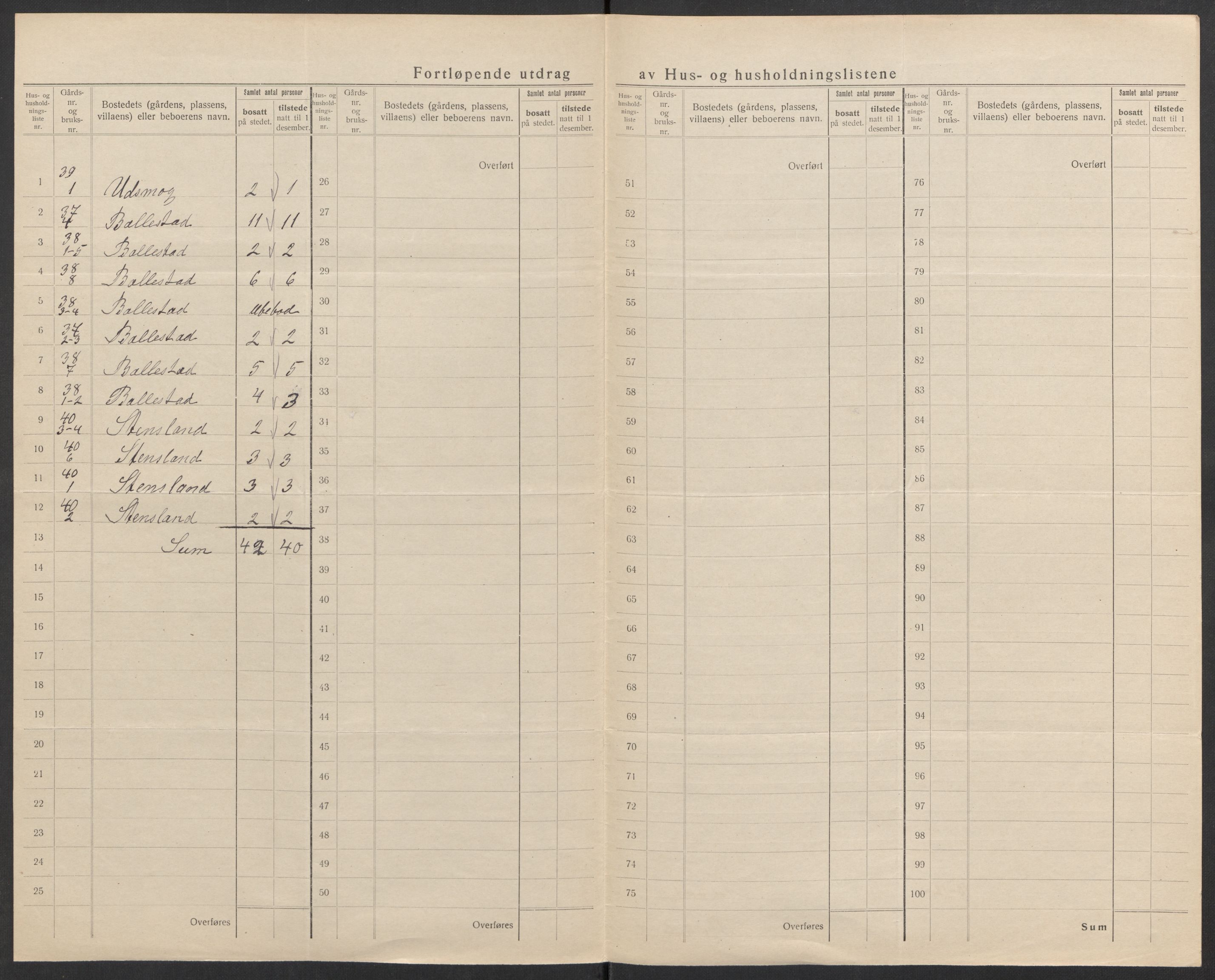 SAK, 1920 census for Austad, 1920, p. 33