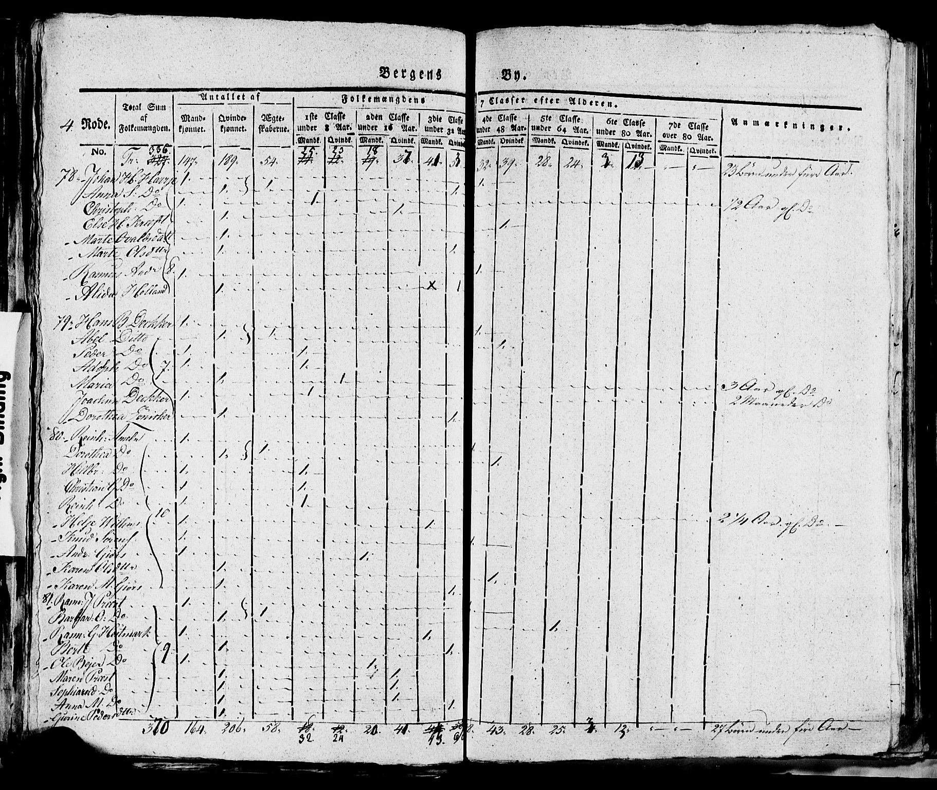 SAB, 1815 Census for Bergen, 1815, p. 150