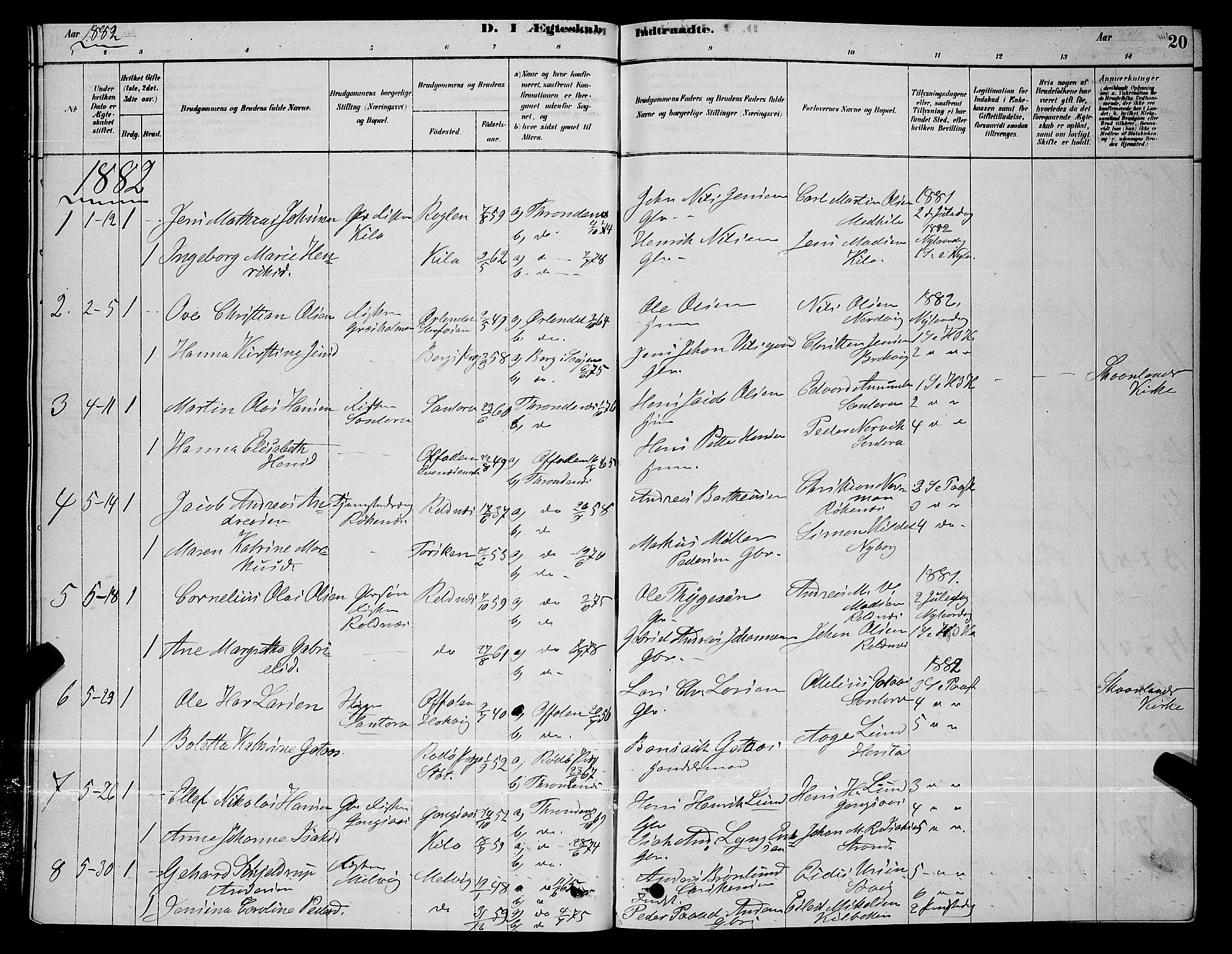 Trondenes sokneprestkontor, SATØ/S-1319/H/Hb/L0010klokker: Parish register (copy) no. 10, 1878-1890, p. 20