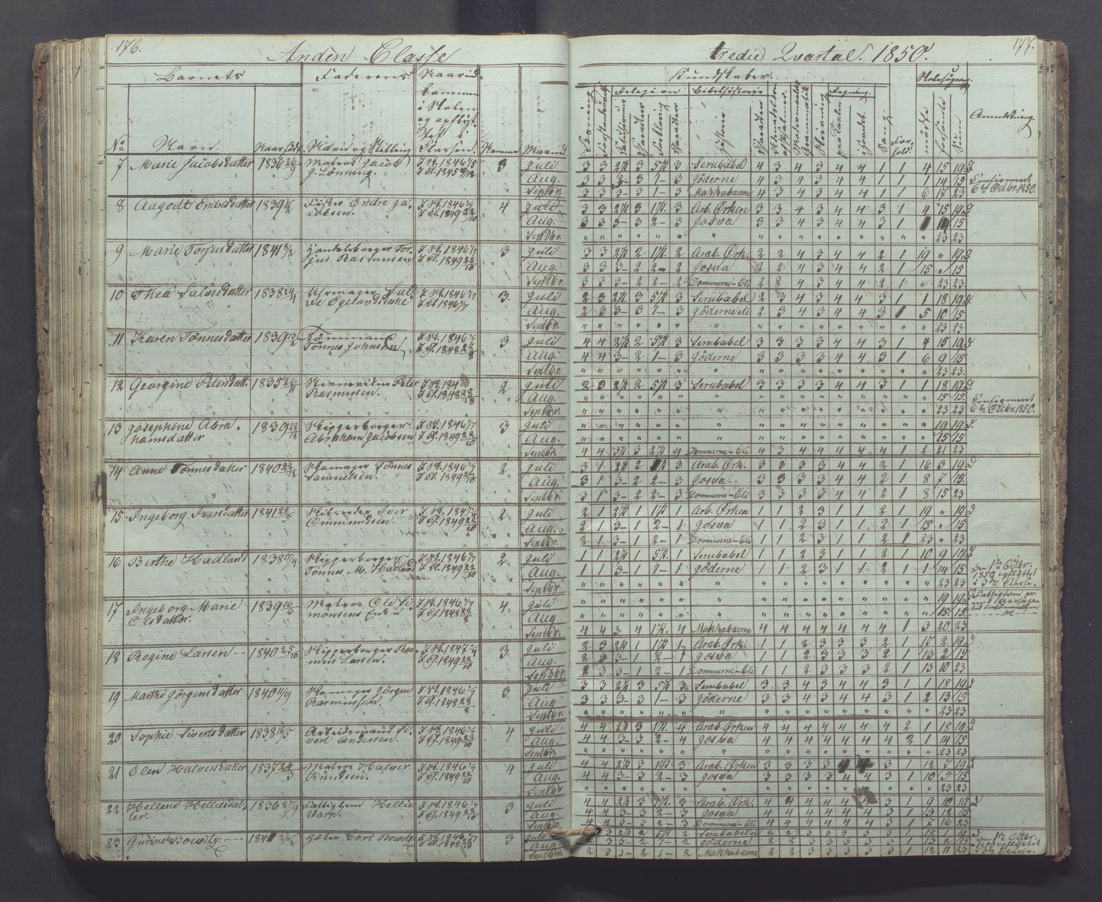 Egersund kommune (Ladested) - Egersund almueskole/folkeskole, IKAR/K-100521/H/L0002: Skoleprotokoll - Faste Almueskole, 2. klasse, 1844-1852, p. 176-177