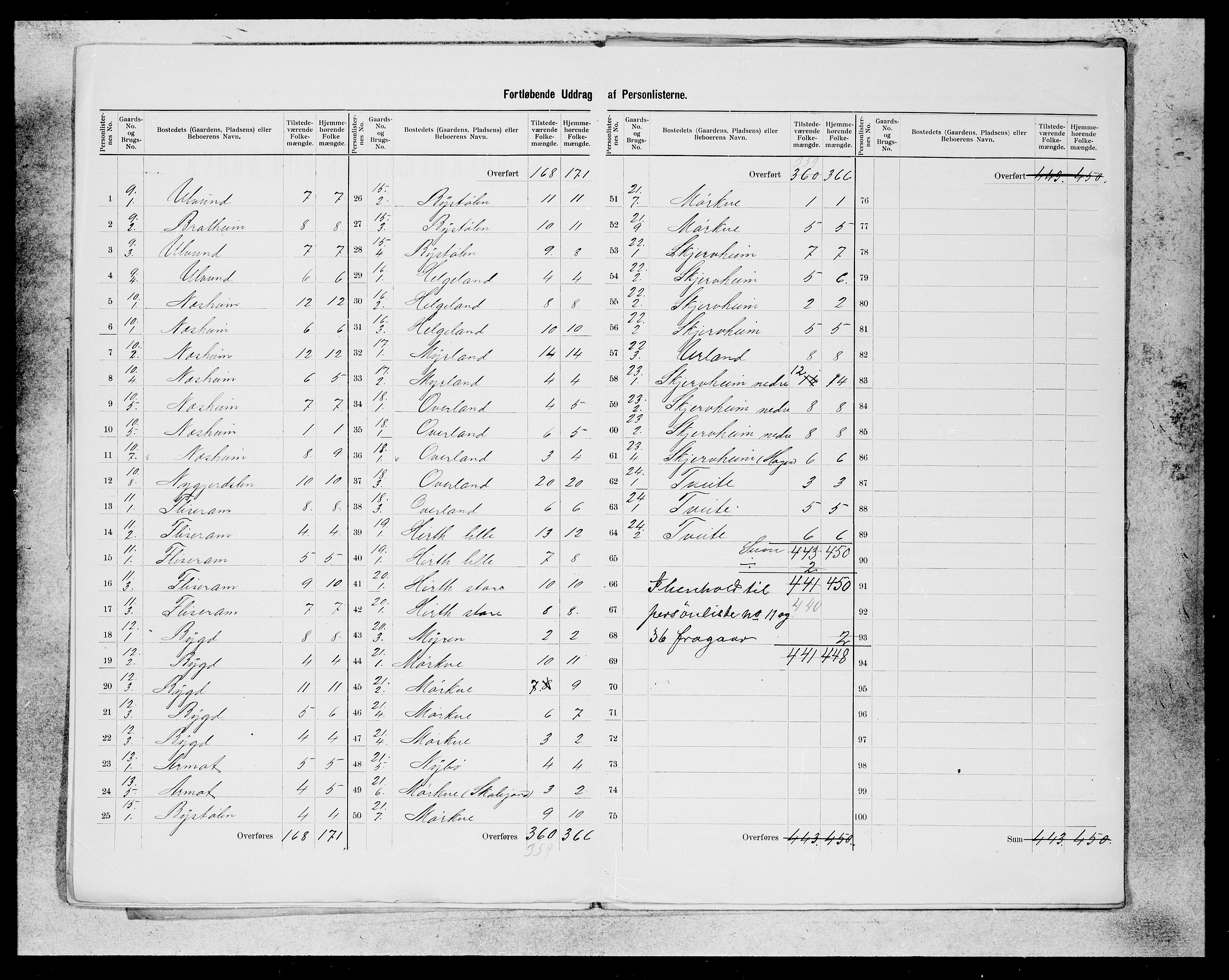 SAB, 1900 census for Vossestrand, 1900, p. 4