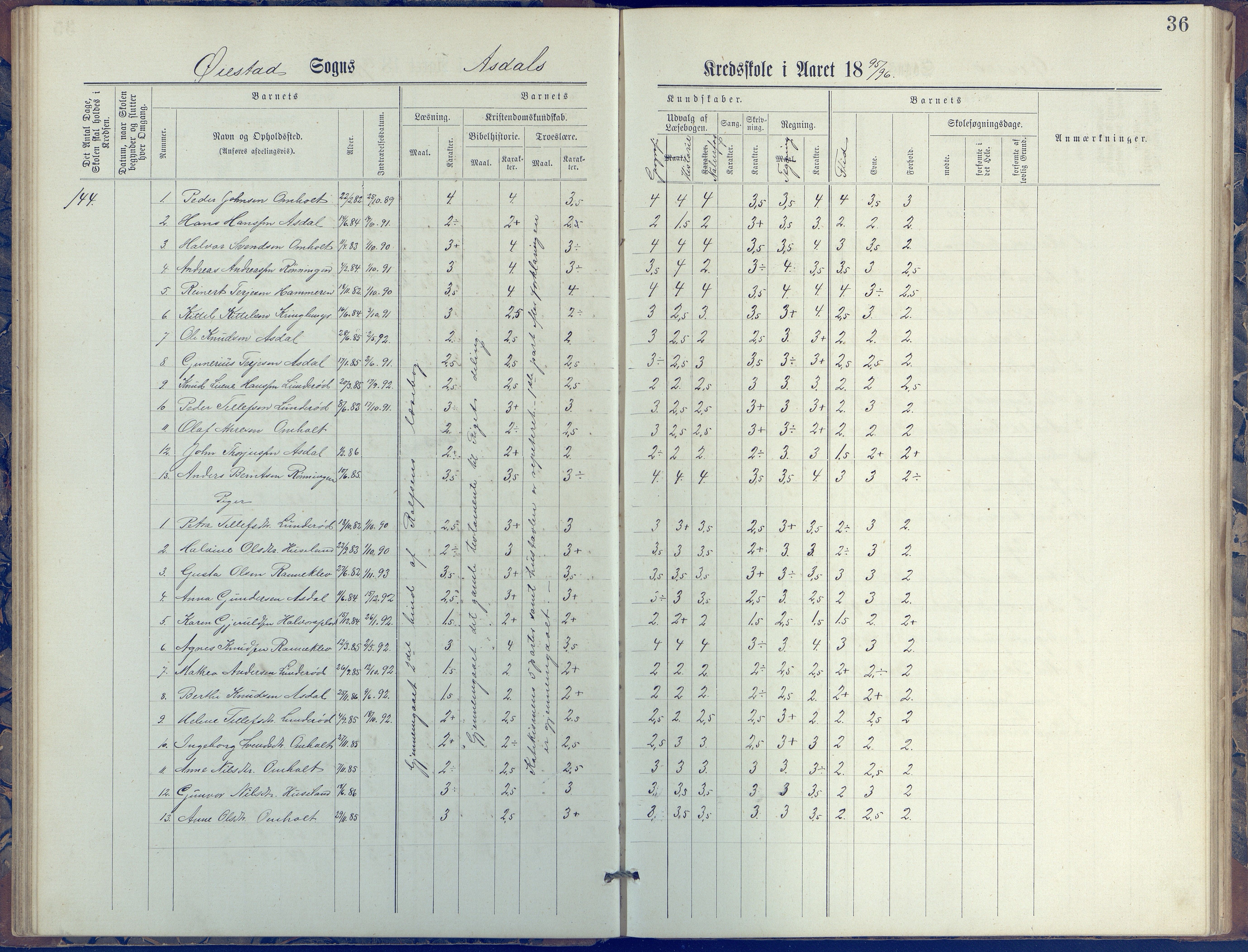 Øyestad kommune frem til 1979, AAKS/KA0920-PK/06/06E/L0005: Journal, øverste avdeling, 1884-1918, p. 36