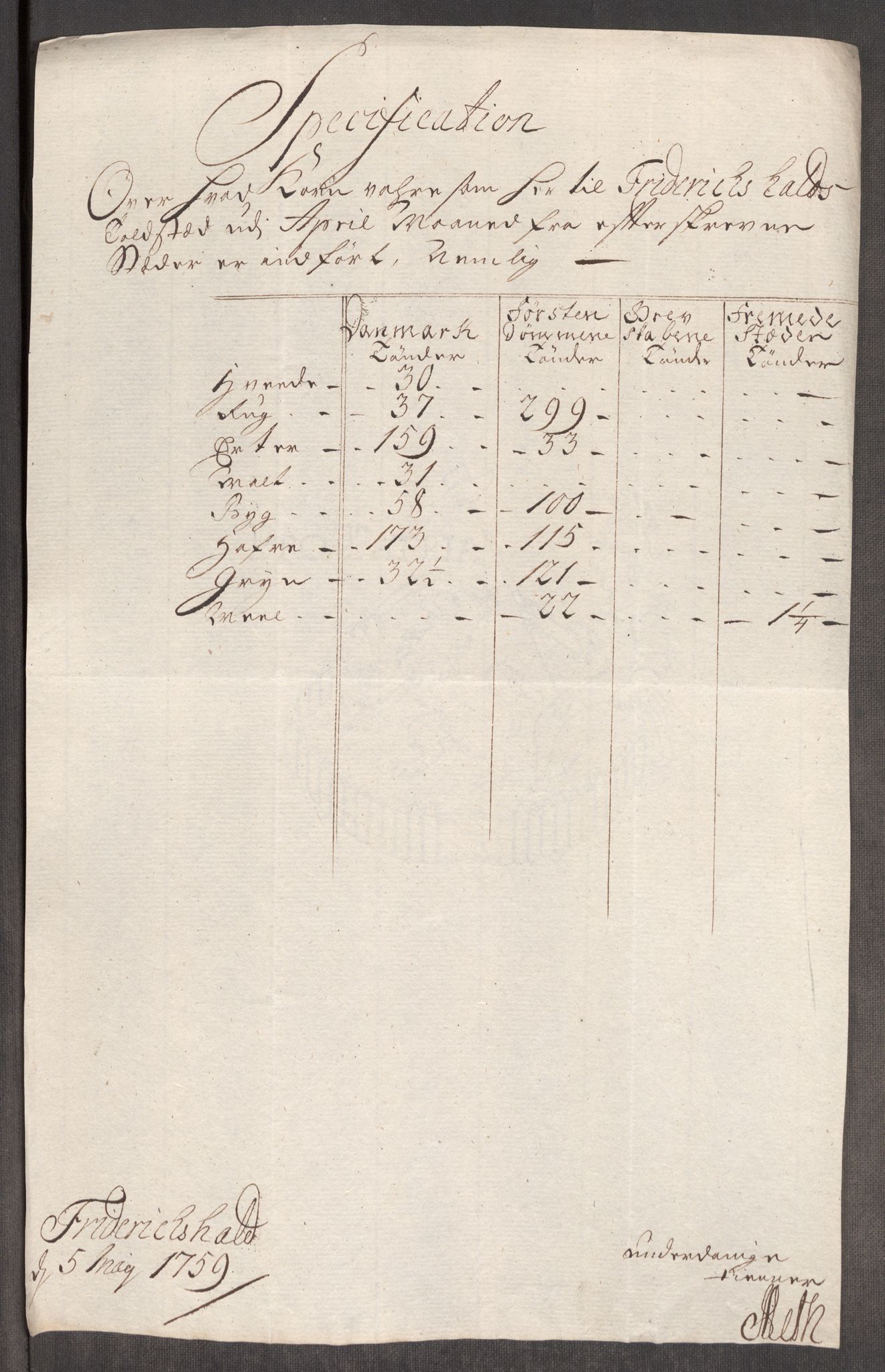 Rentekammeret inntil 1814, Realistisk ordnet avdeling, AV/RA-EA-4070/Oe/L0006: [Ø1]: Priskuranter, 1758-1760, p. 333