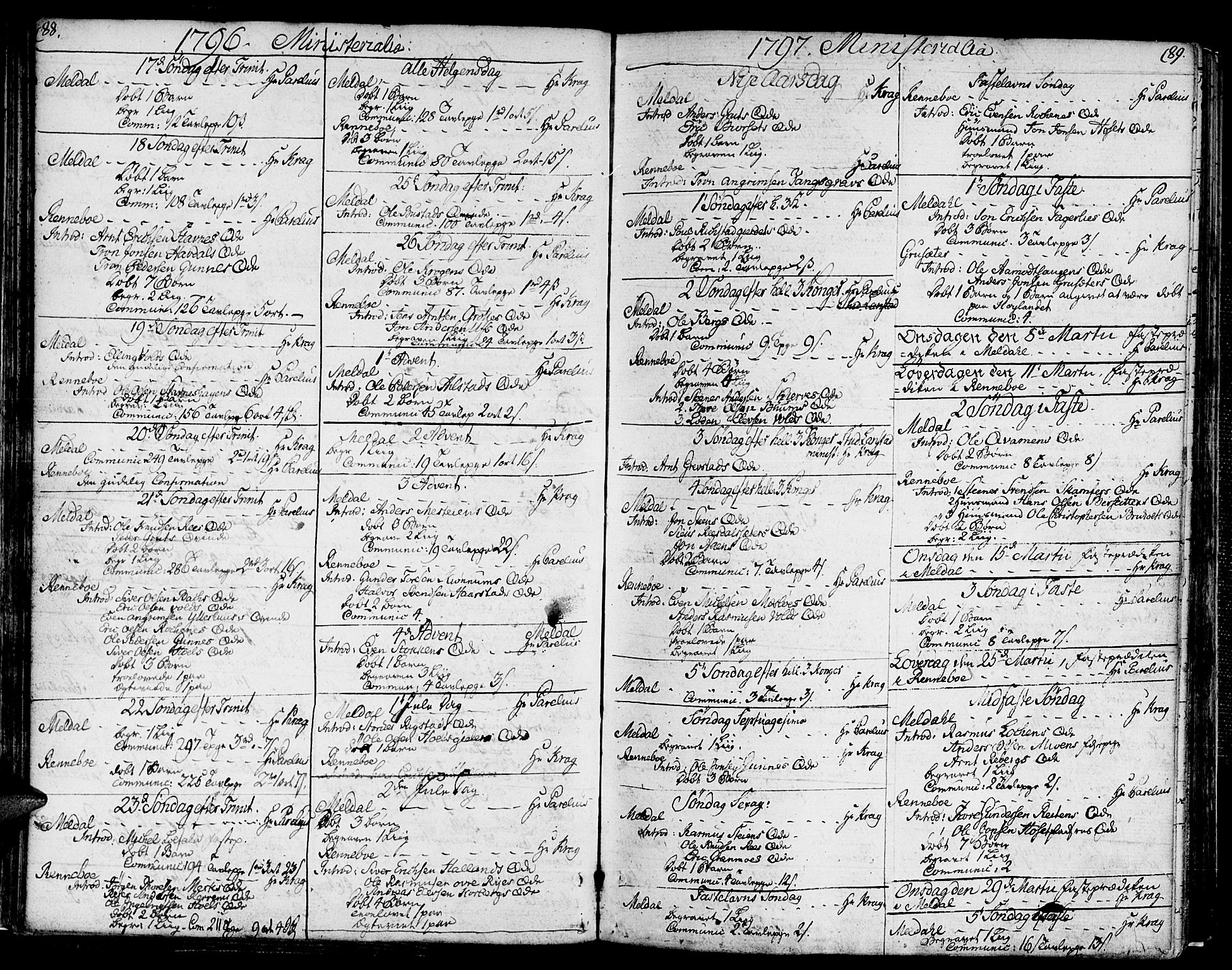 Ministerialprotokoller, klokkerbøker og fødselsregistre - Sør-Trøndelag, SAT/A-1456/672/L0852: Parish register (official) no. 672A05, 1776-1815, p. 88-89