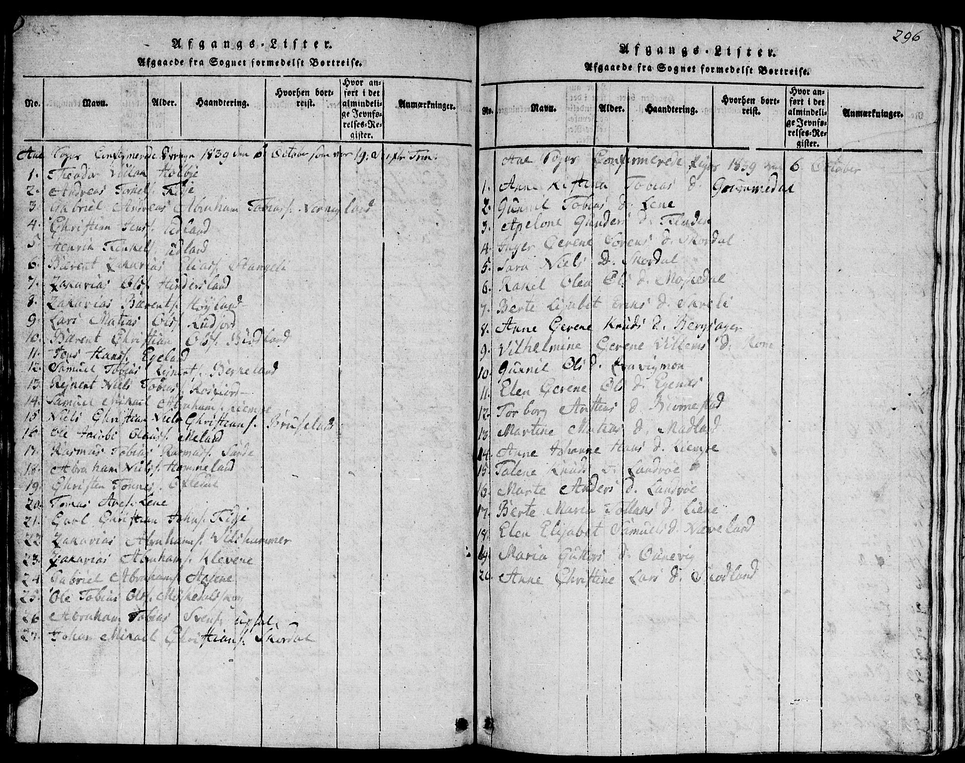 Lyngdal sokneprestkontor, AV/SAK-1111-0029/F/Fb/Fbc/L0001: Parish register (copy) no. B 1, 1815-1844, p. 296