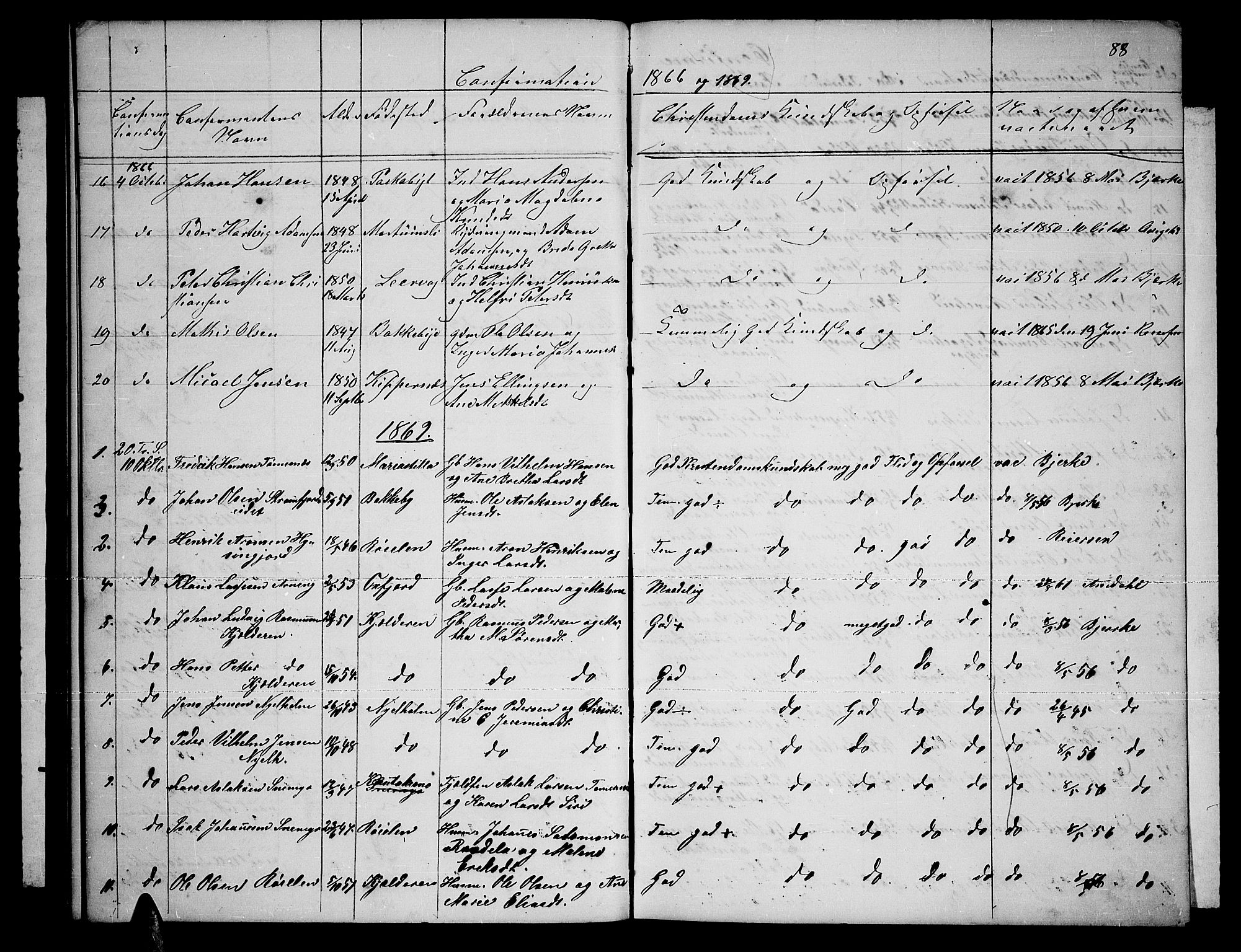 Skjervøy sokneprestkontor, SATØ/S-1300/H/Ha/Hab/L0019klokker: Parish register (copy) no. 19, 1863-1877, p. 88