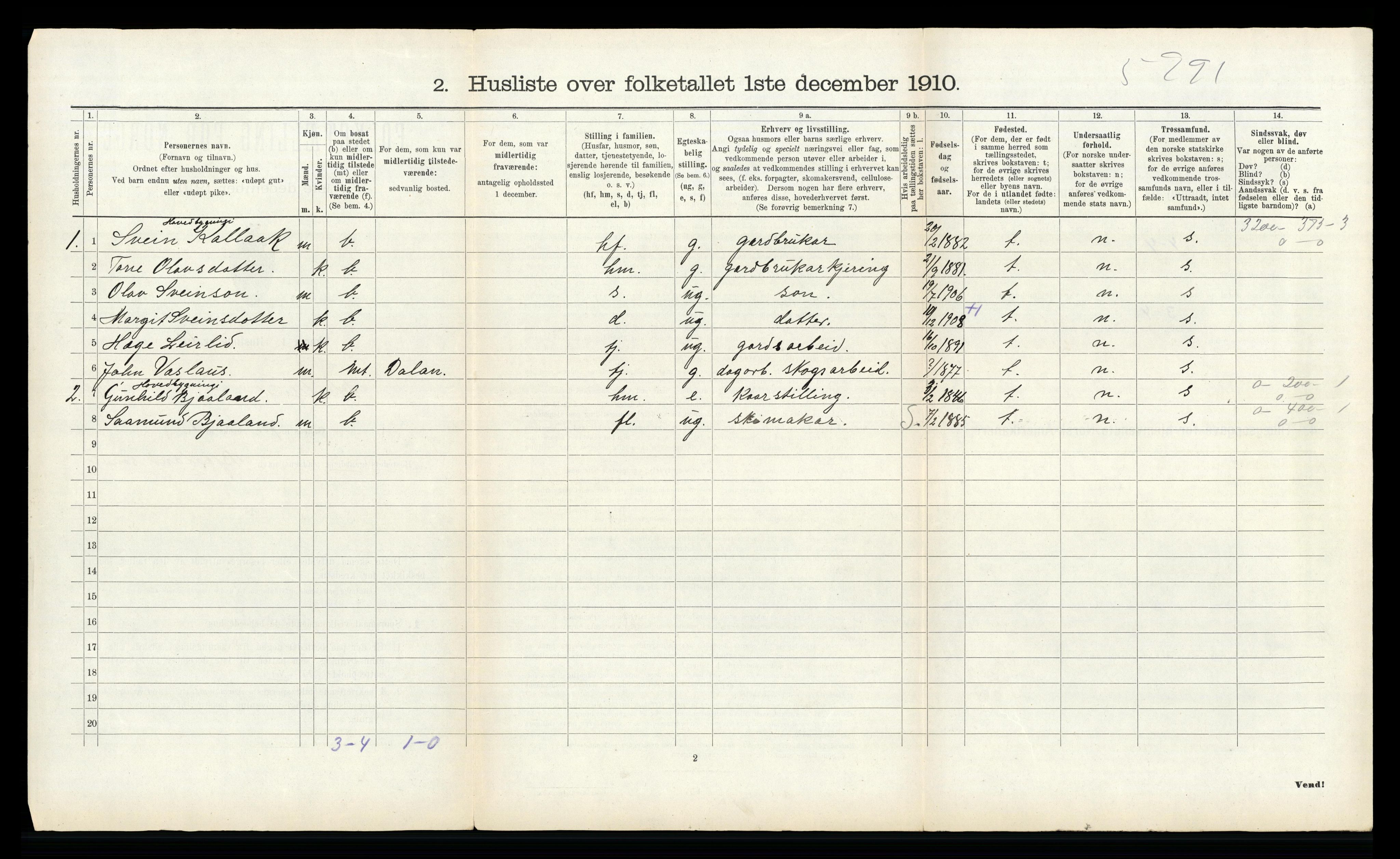 RA, 1910 census for Kviteseid, 1910, p. 1079