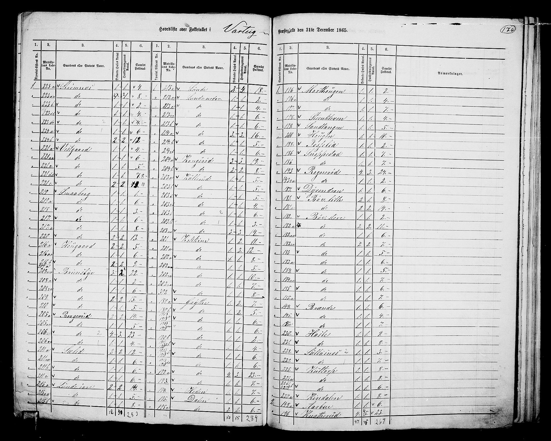 RA, 1865 census for Varteig, 1865, p. 2