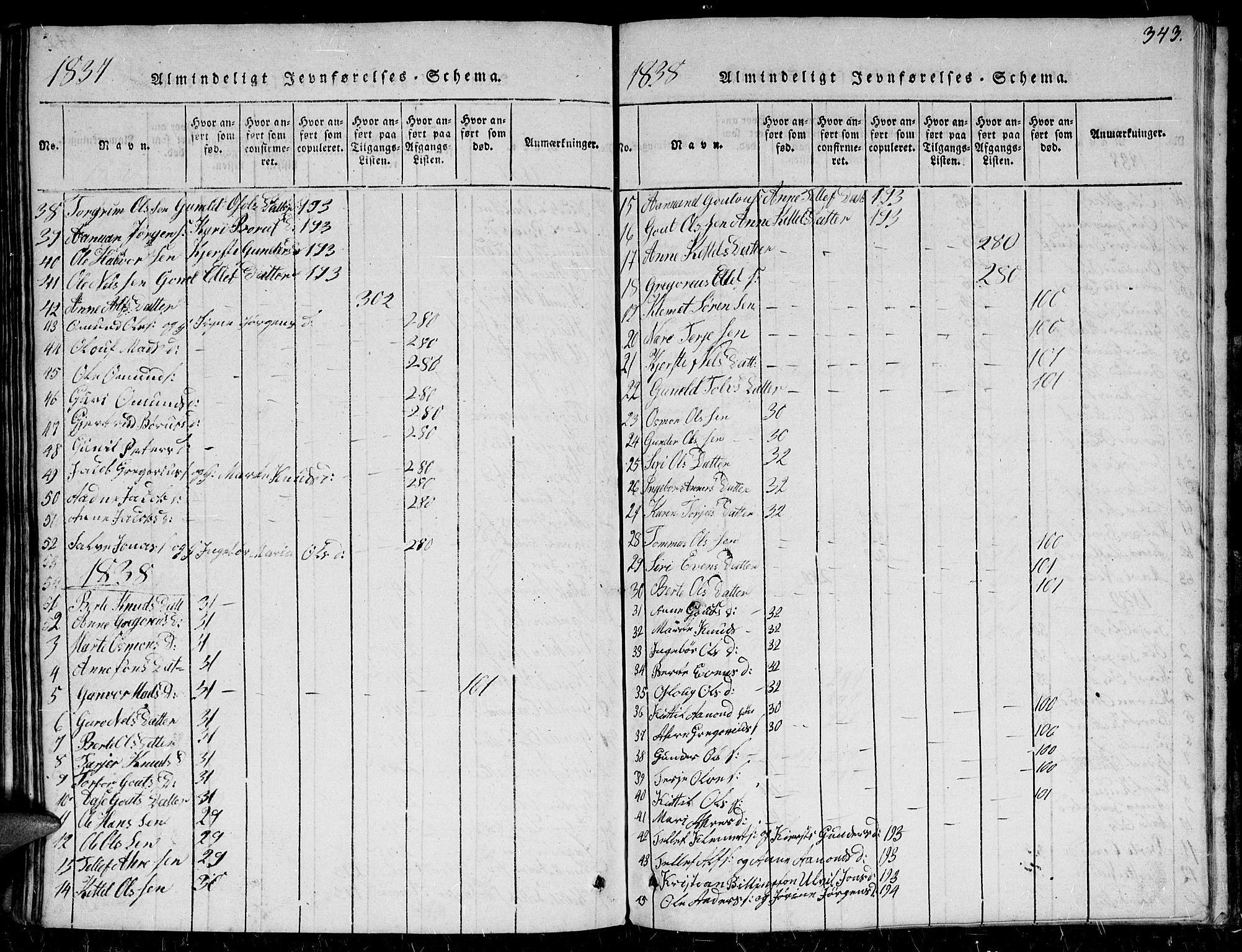 Herefoss sokneprestkontor, AV/SAK-1111-0019/F/Fb/Fbc/L0001: Parish register (copy) no. B 1, 1816-1866, p. 343